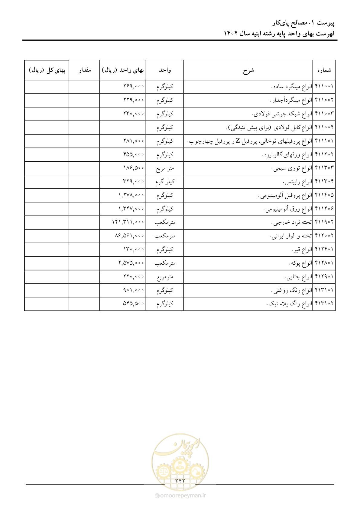 صفحه 245 از 261