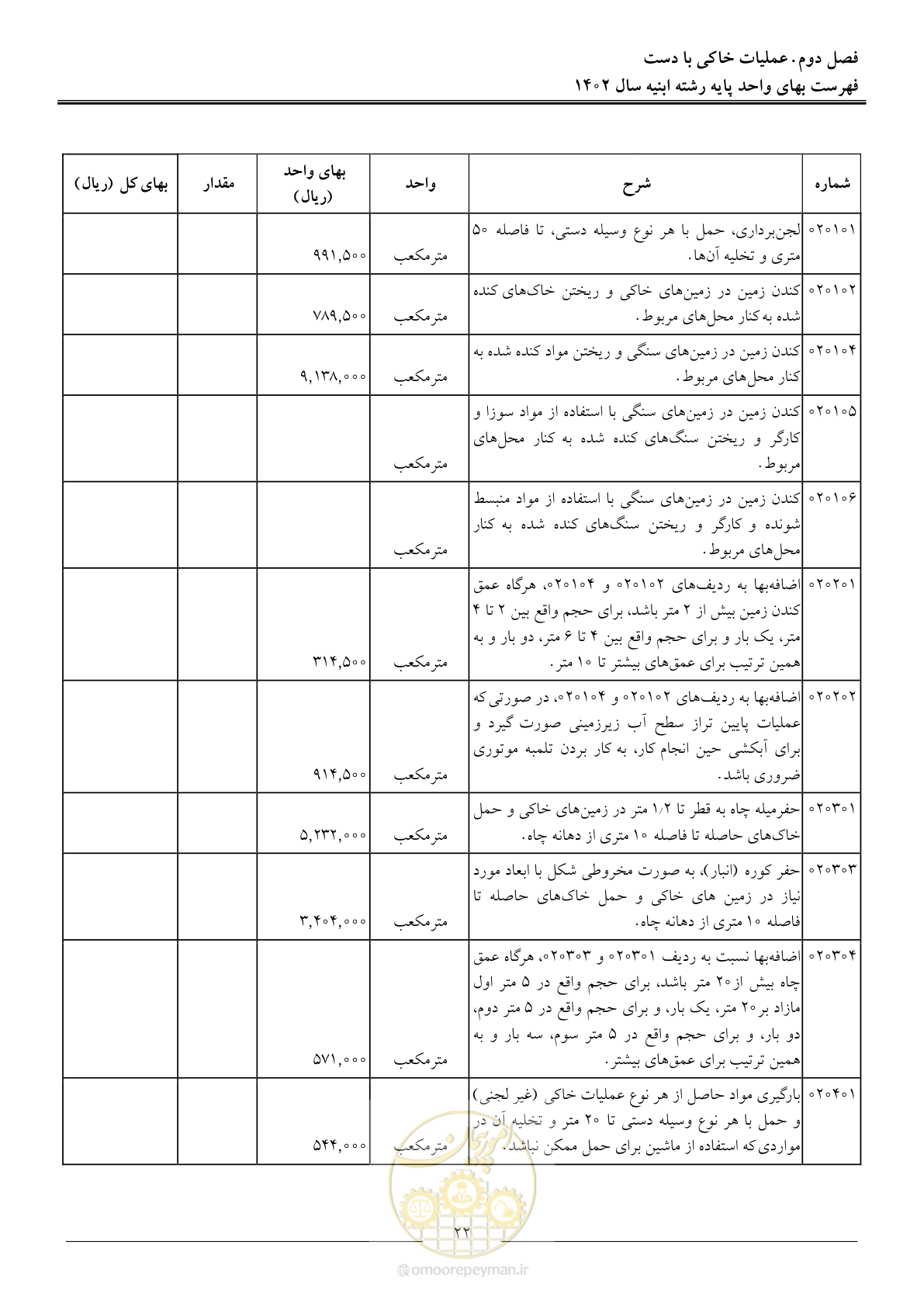 صفحه 25 از 261