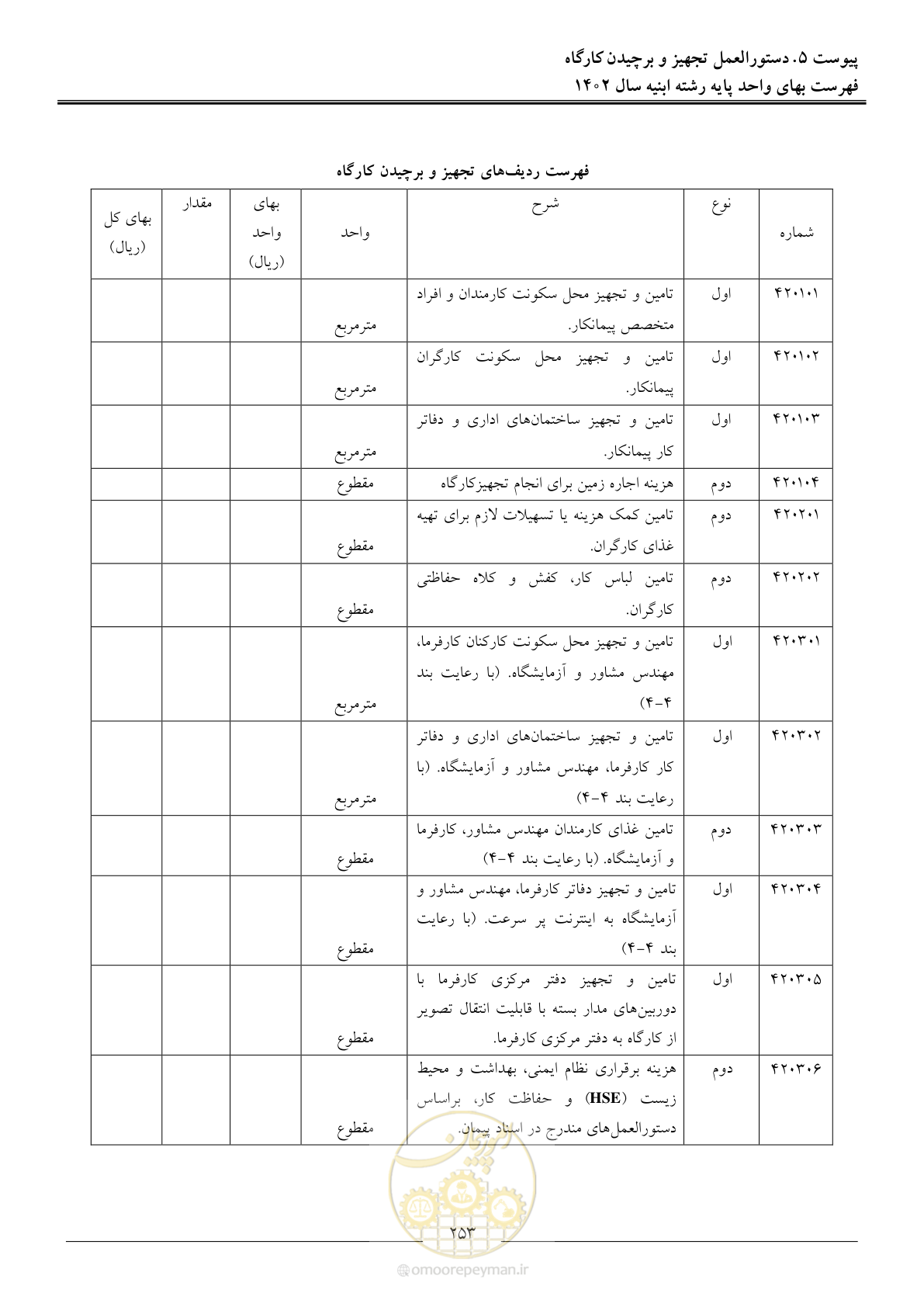 صفحه 256 از 261