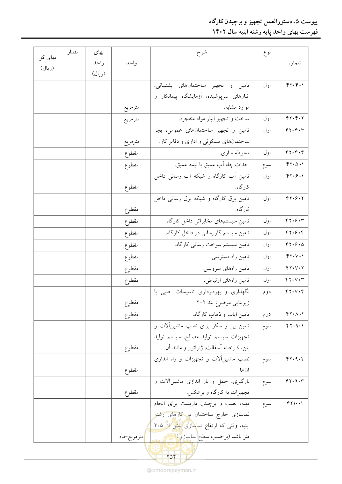 صفحه 257 از 261