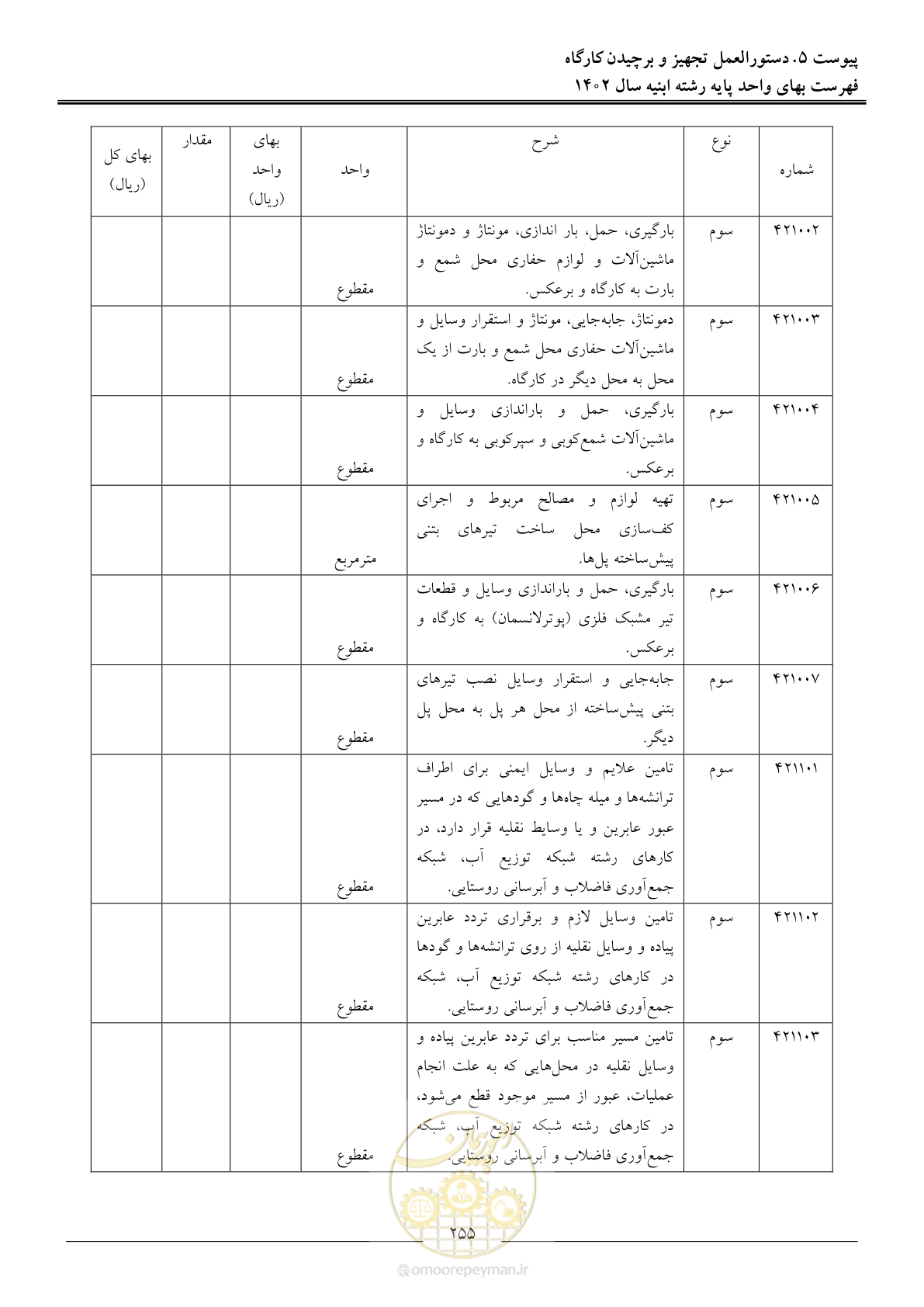 صفحه 258 از 261