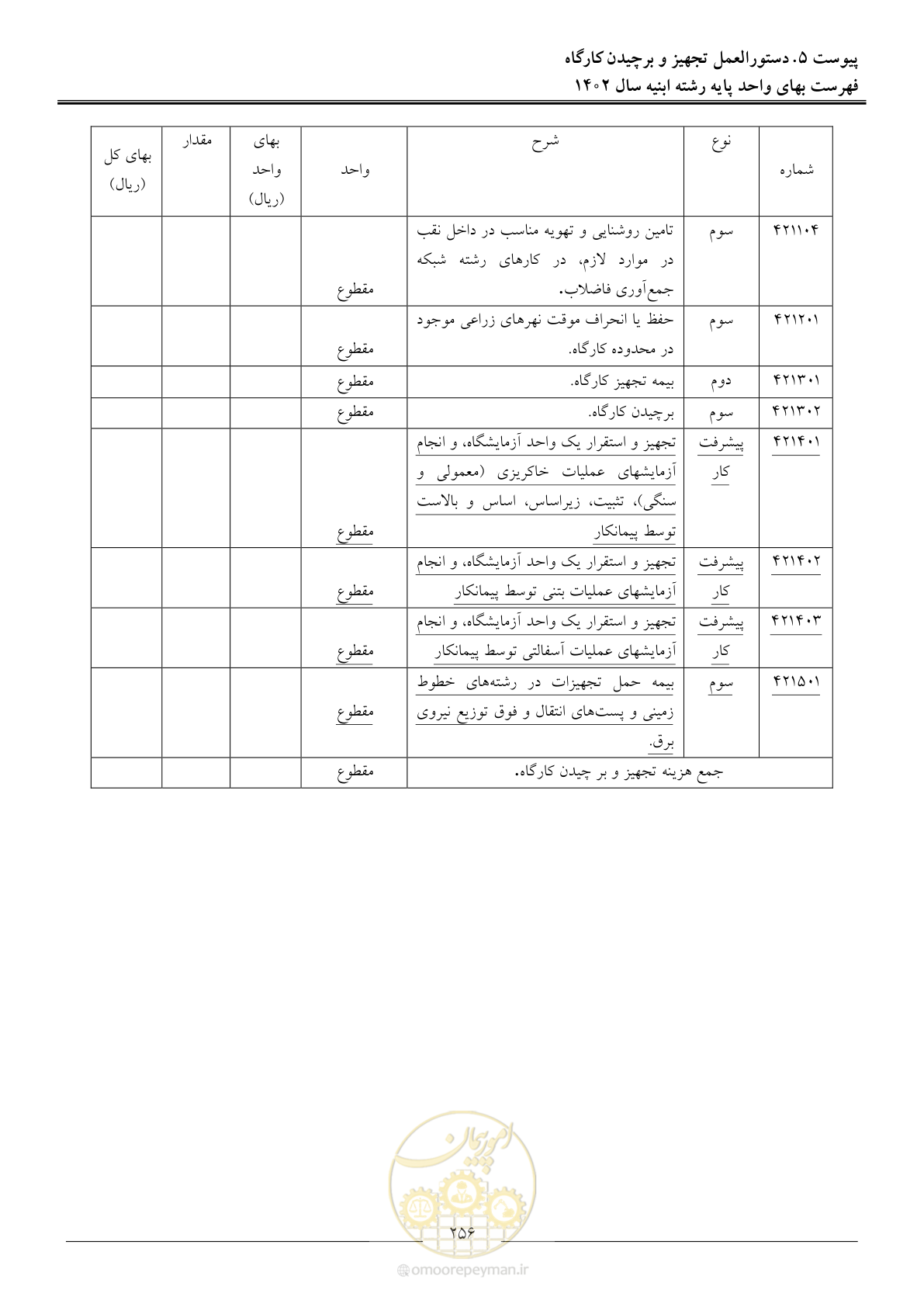 صفحه 259 از 261