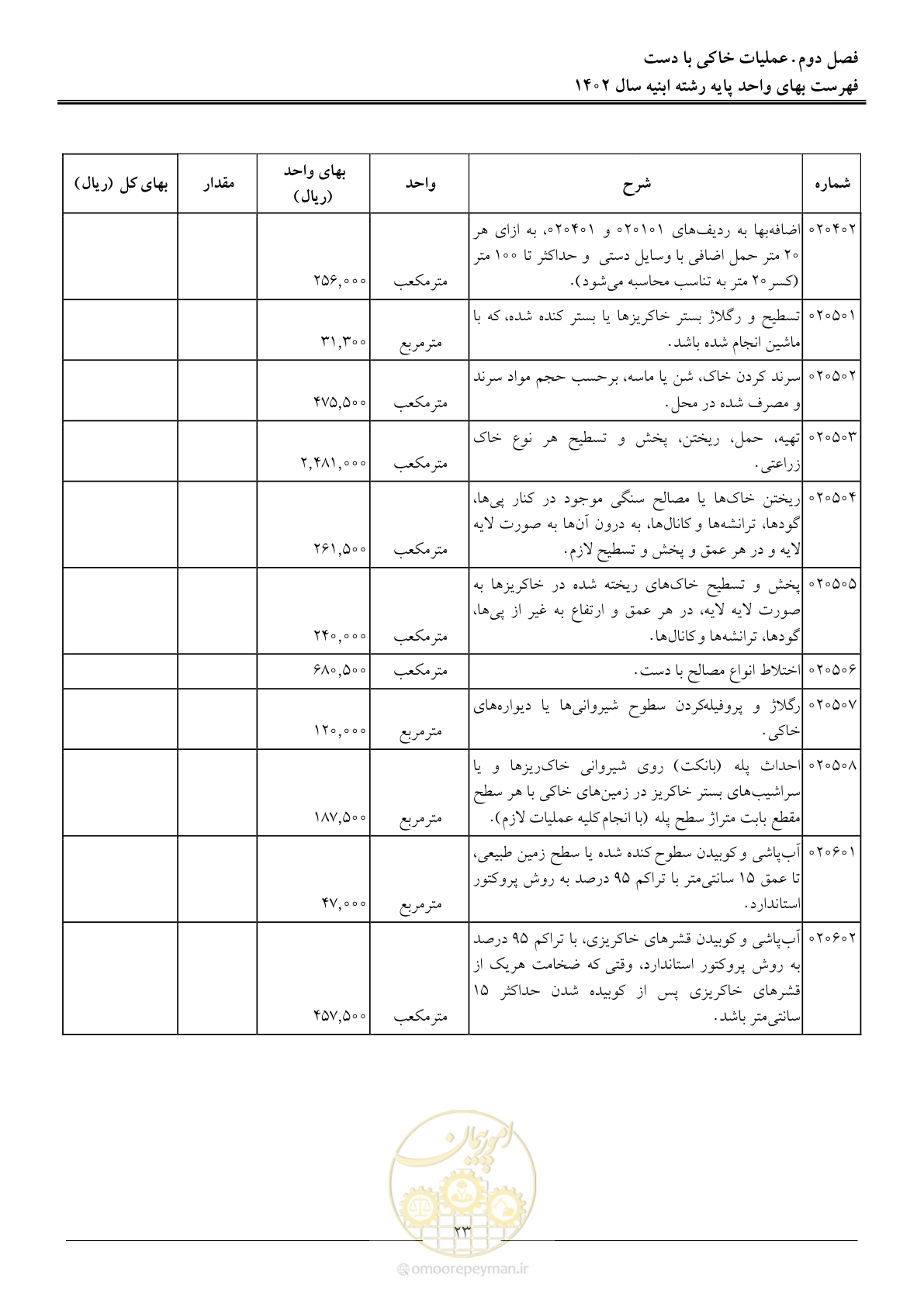صفحه 26 از 261