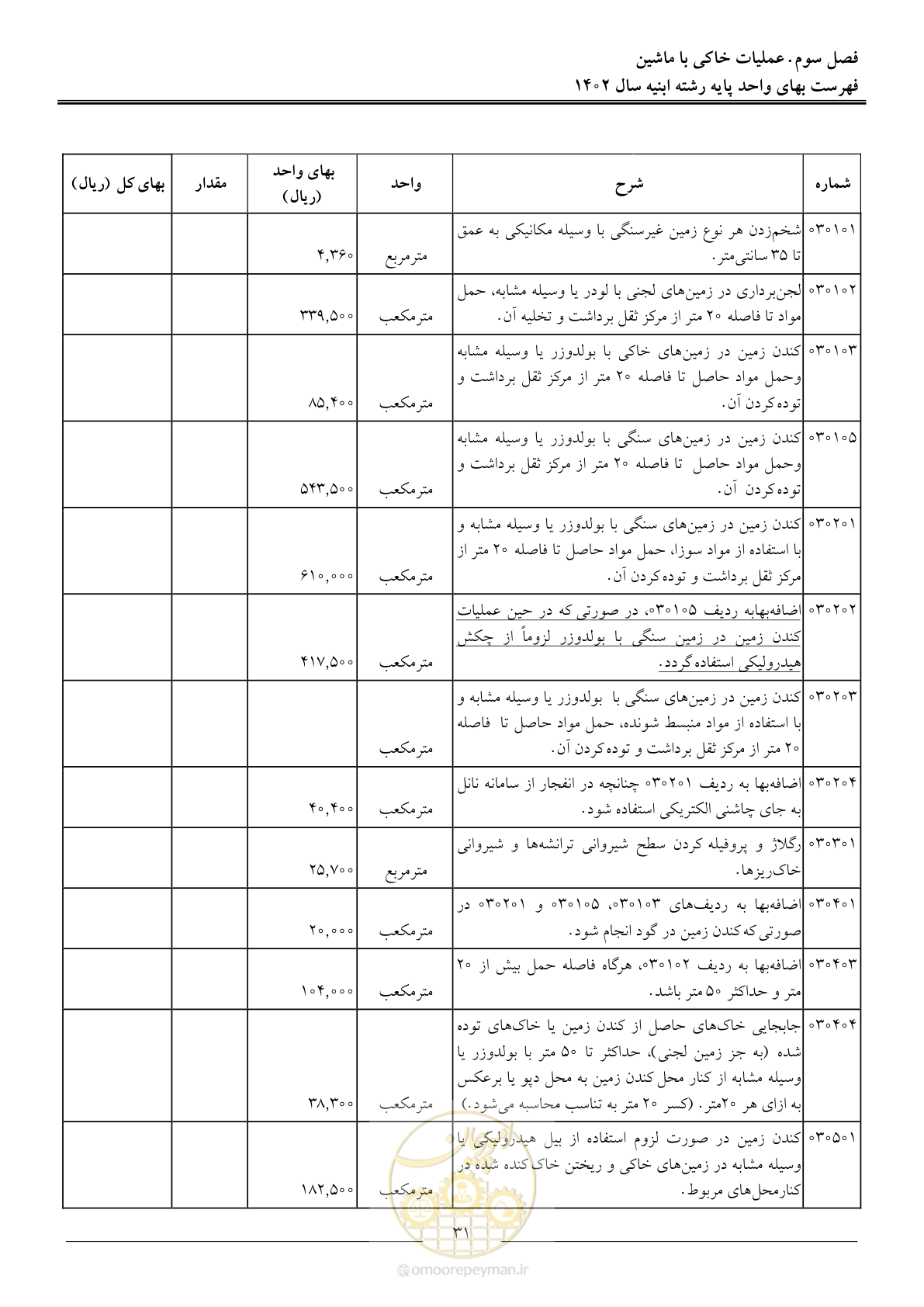 صفحه 34 از 261