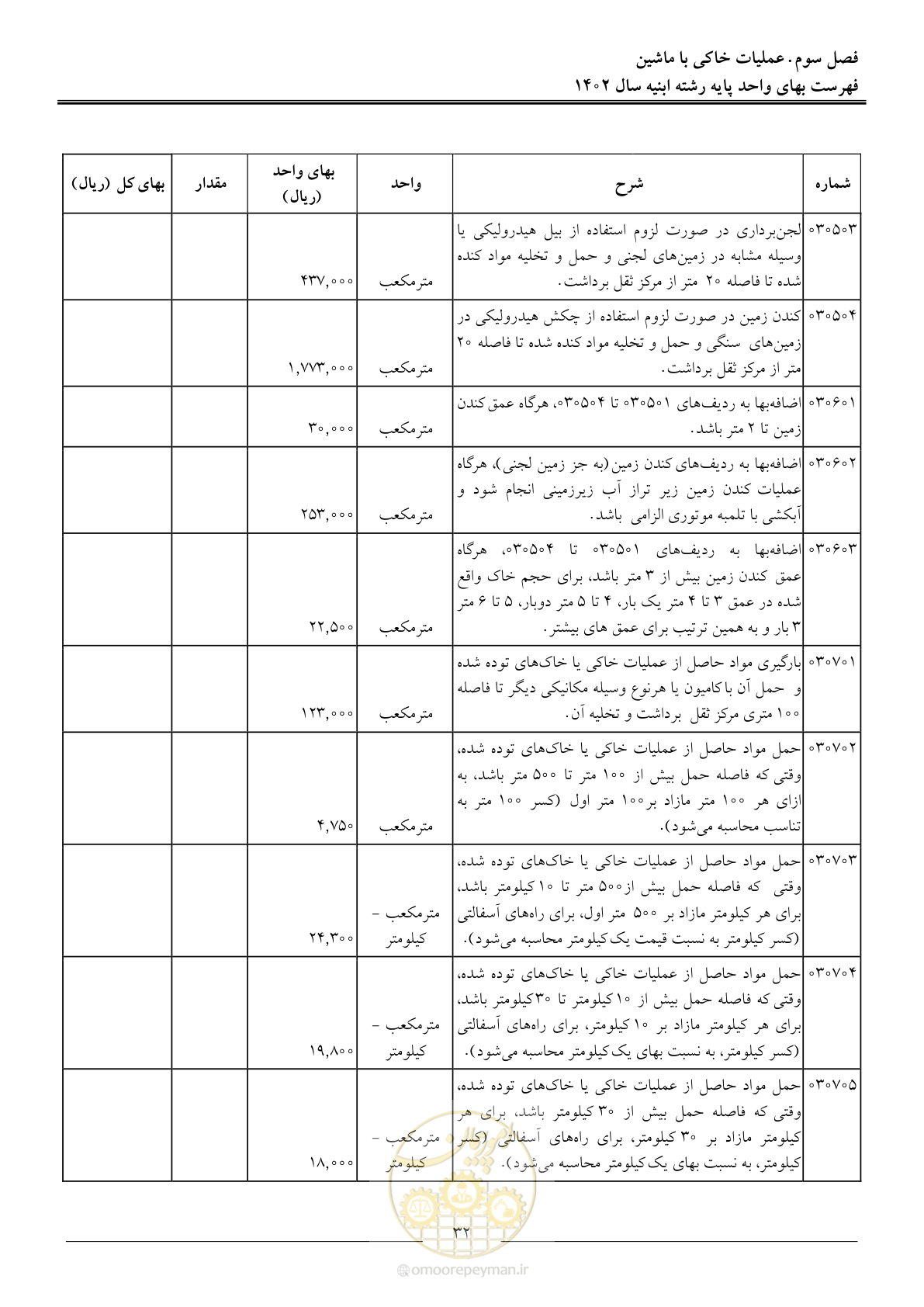 صفحه 35 از 261