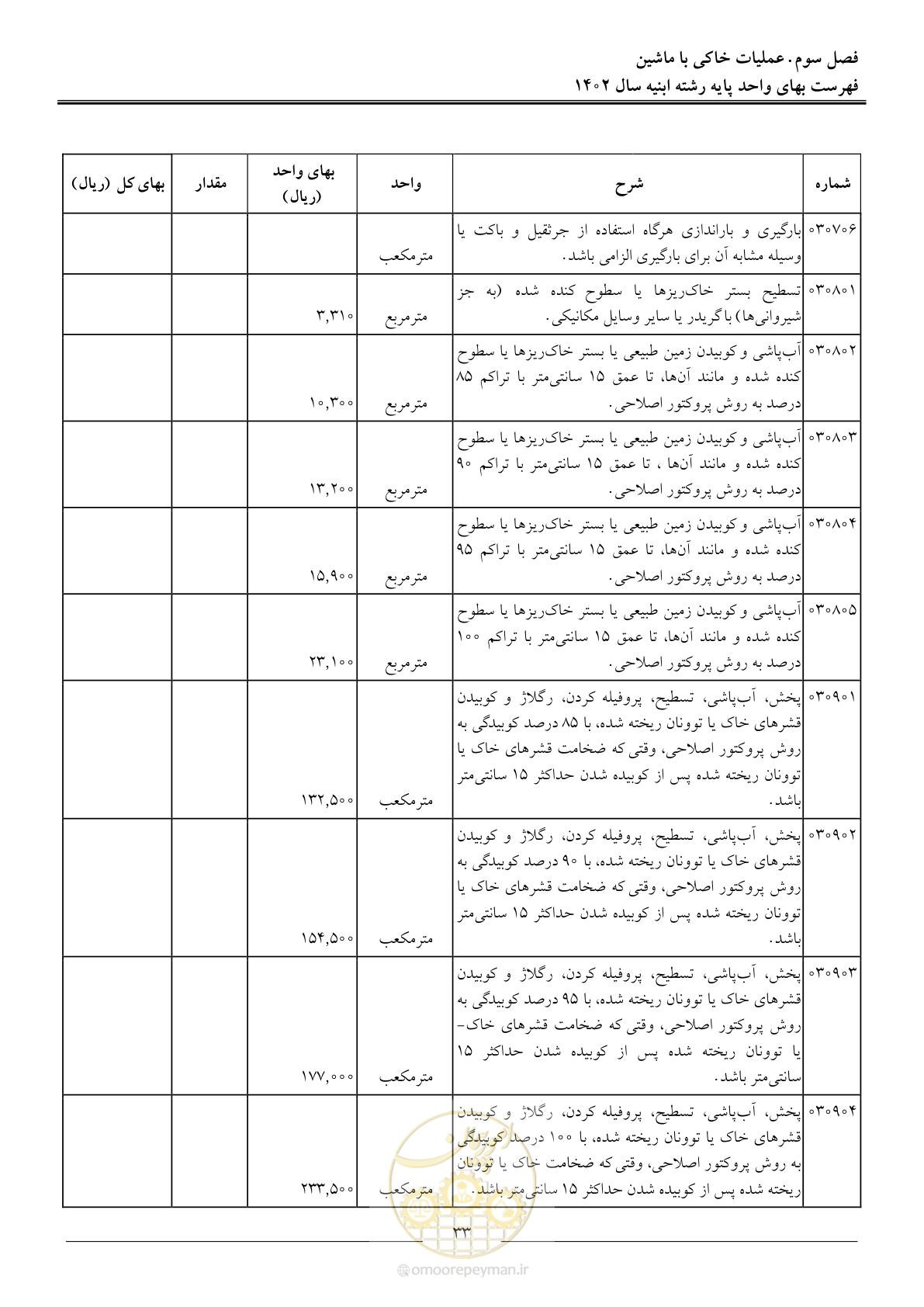 صفحه 36 از 261