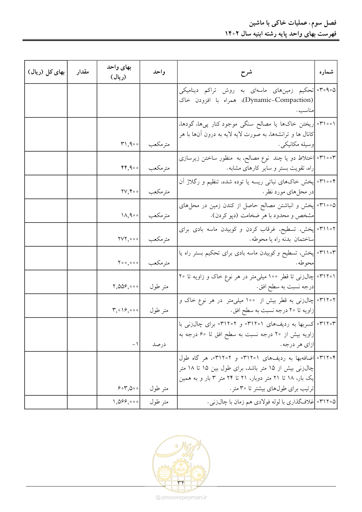 صفحه 37 از 261