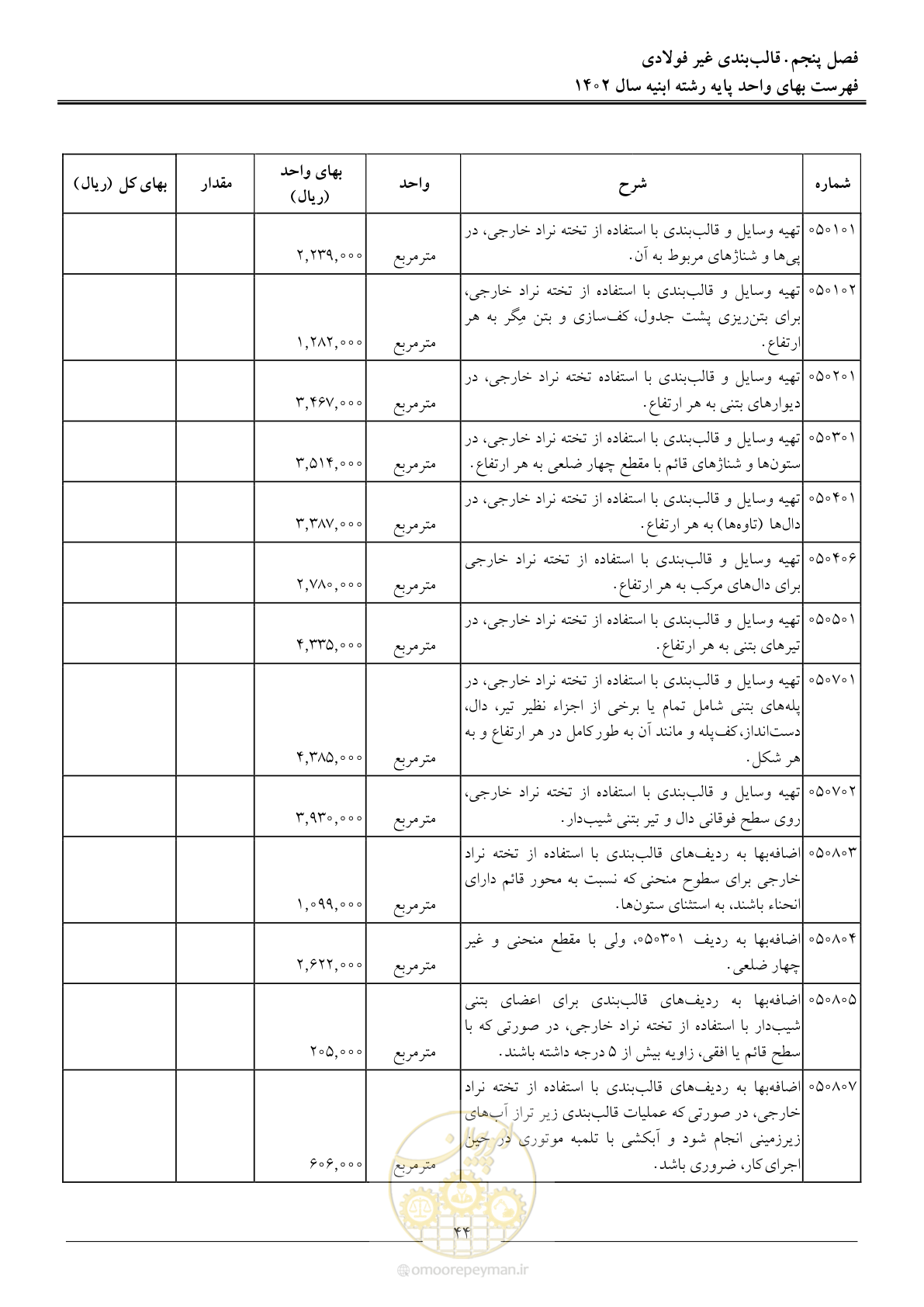 صفحه 47 از 261