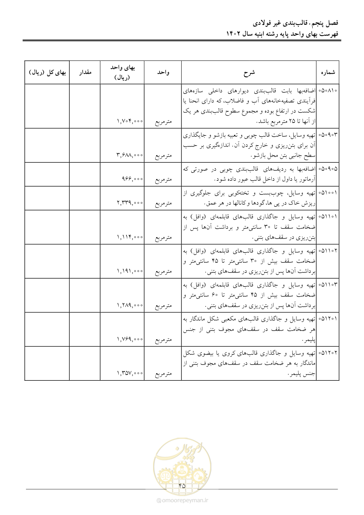 صفحه 48 از 261