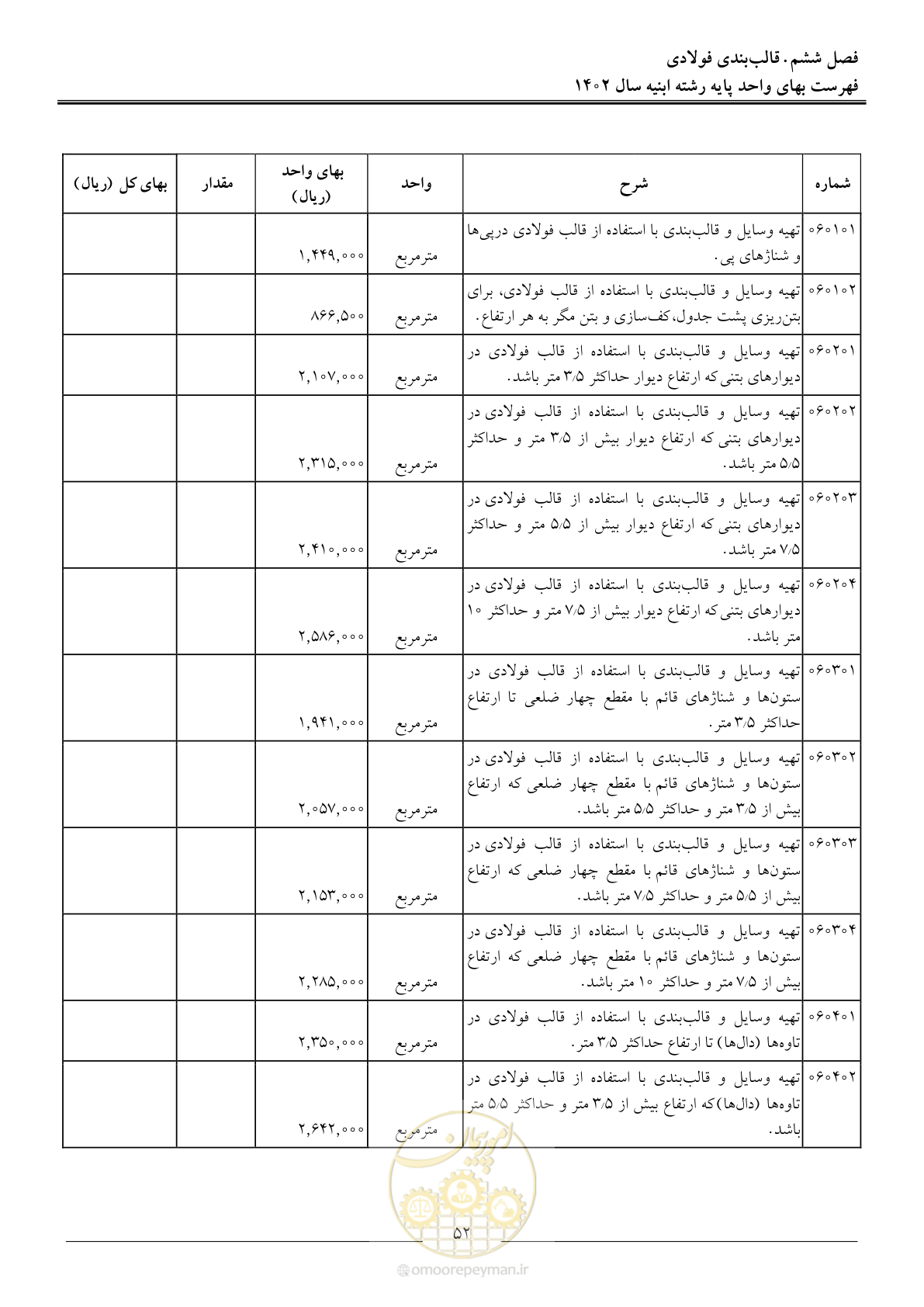 صفحه 55 از 261