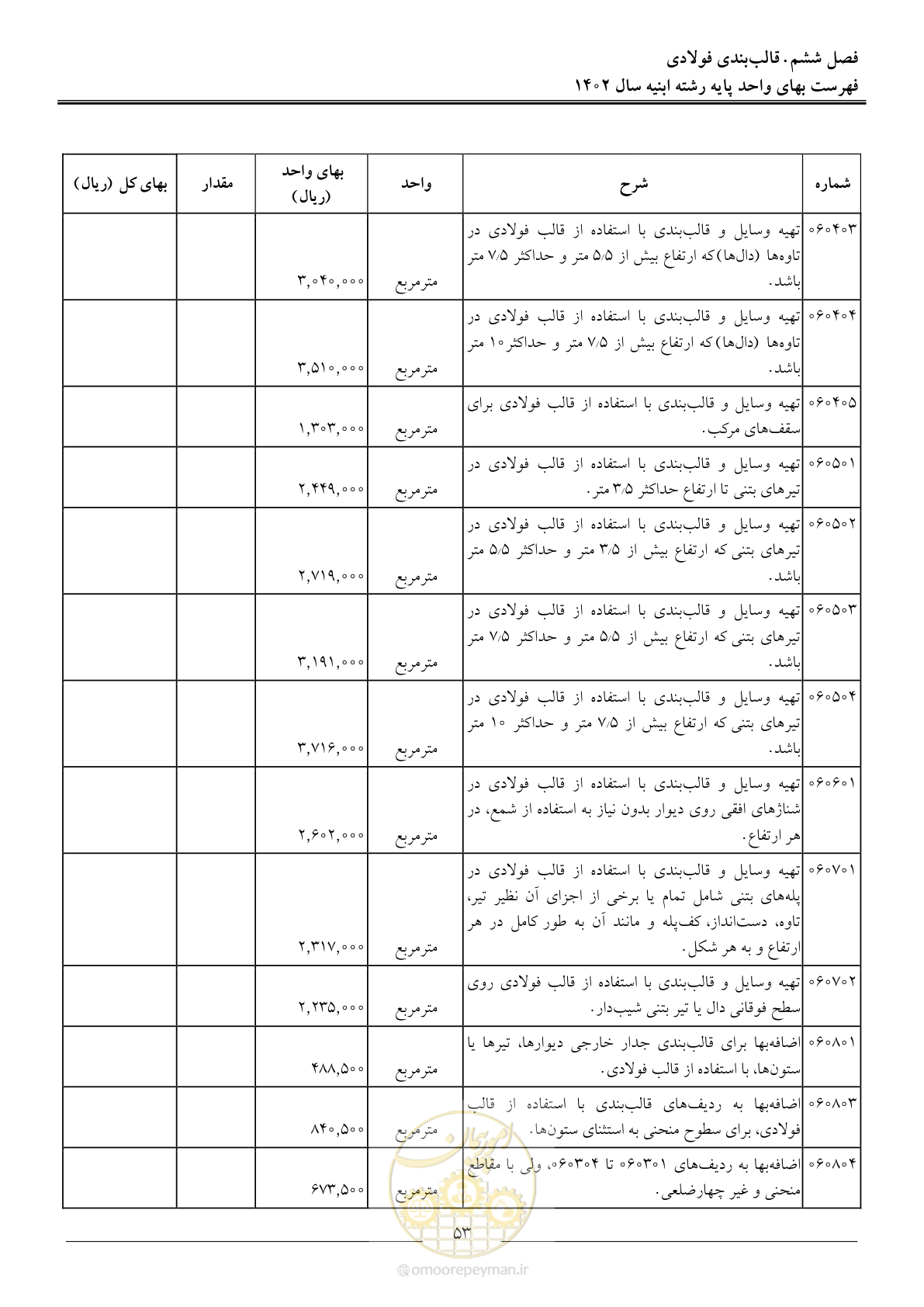 صفحه 56 از 261