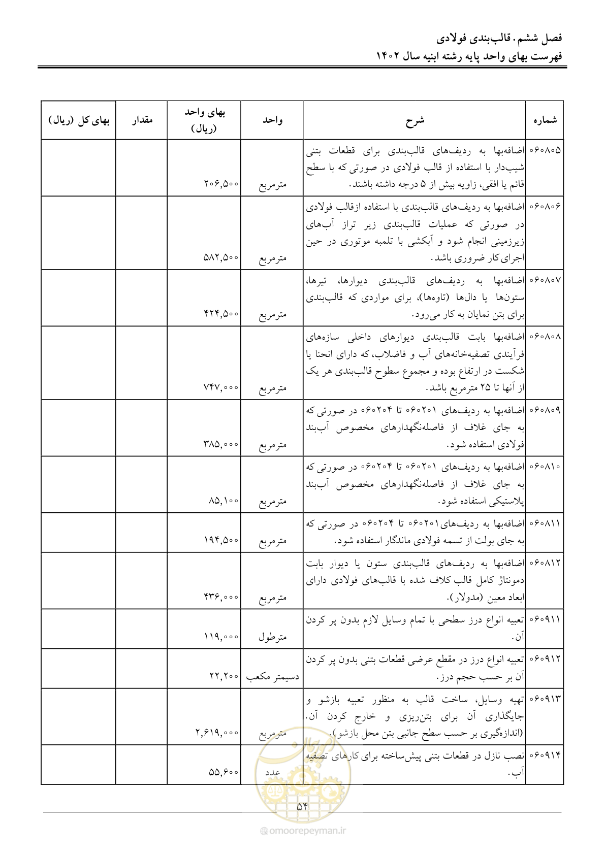 صفحه 57 از 261