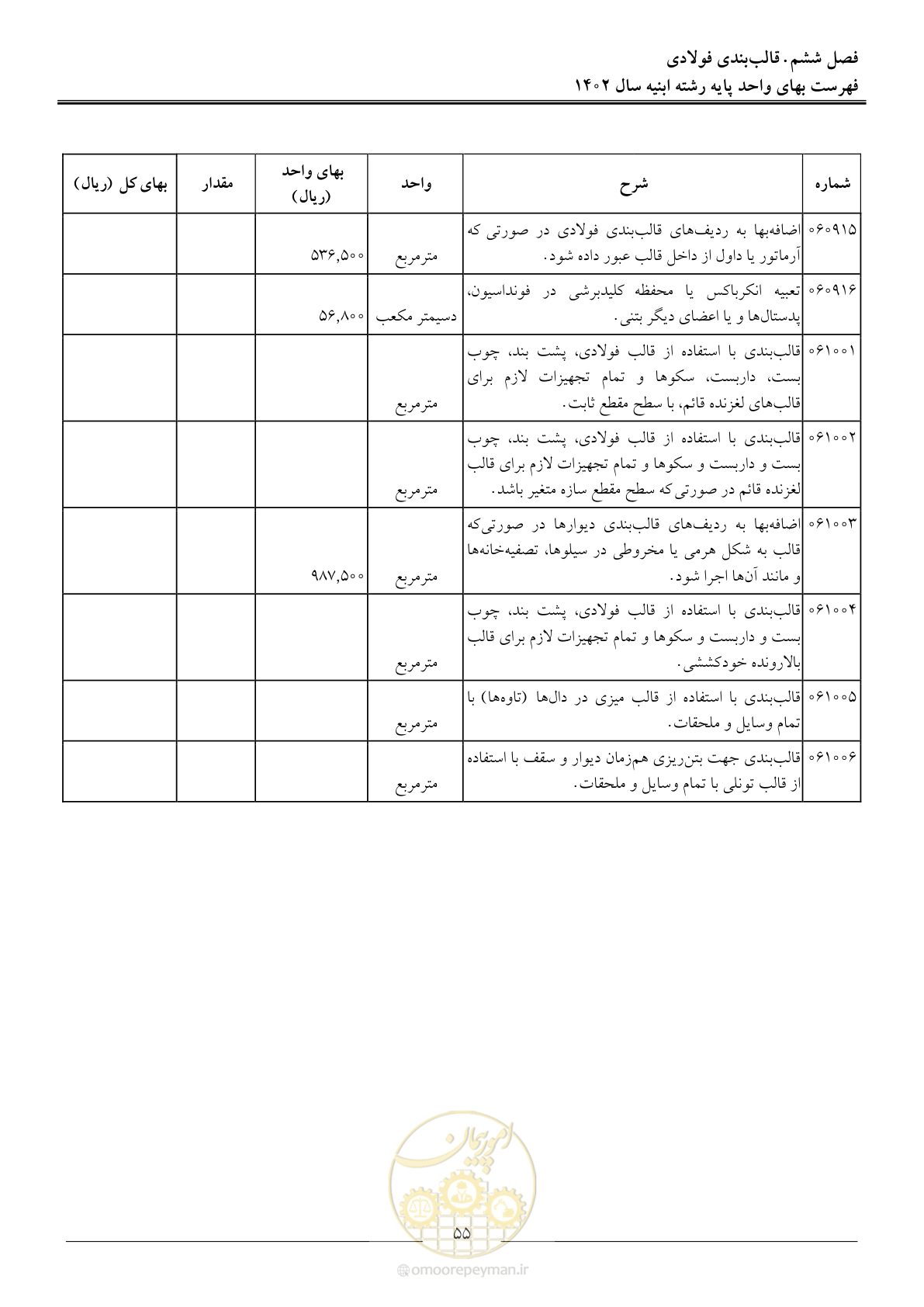 صفحه 58 از 261