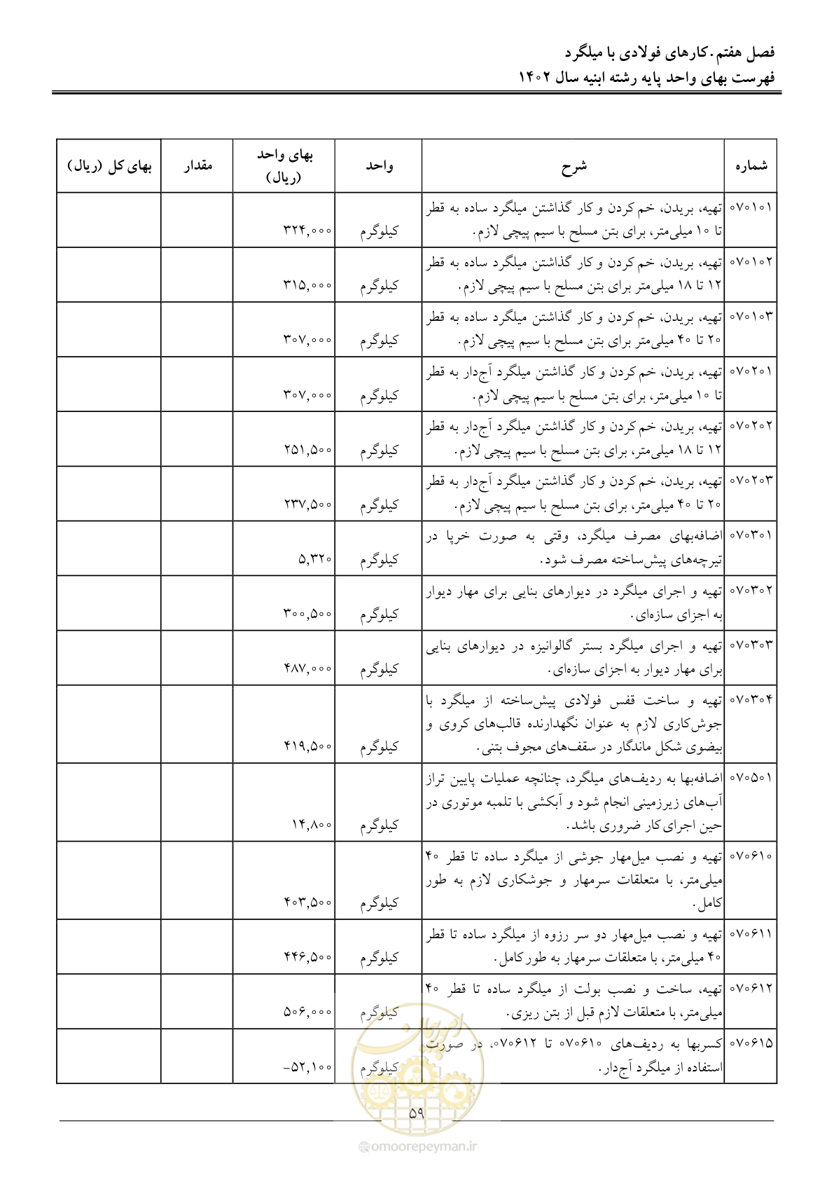 صفحه 62 از 261