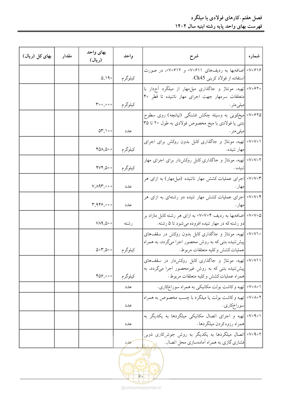 صفحه 63 از 261