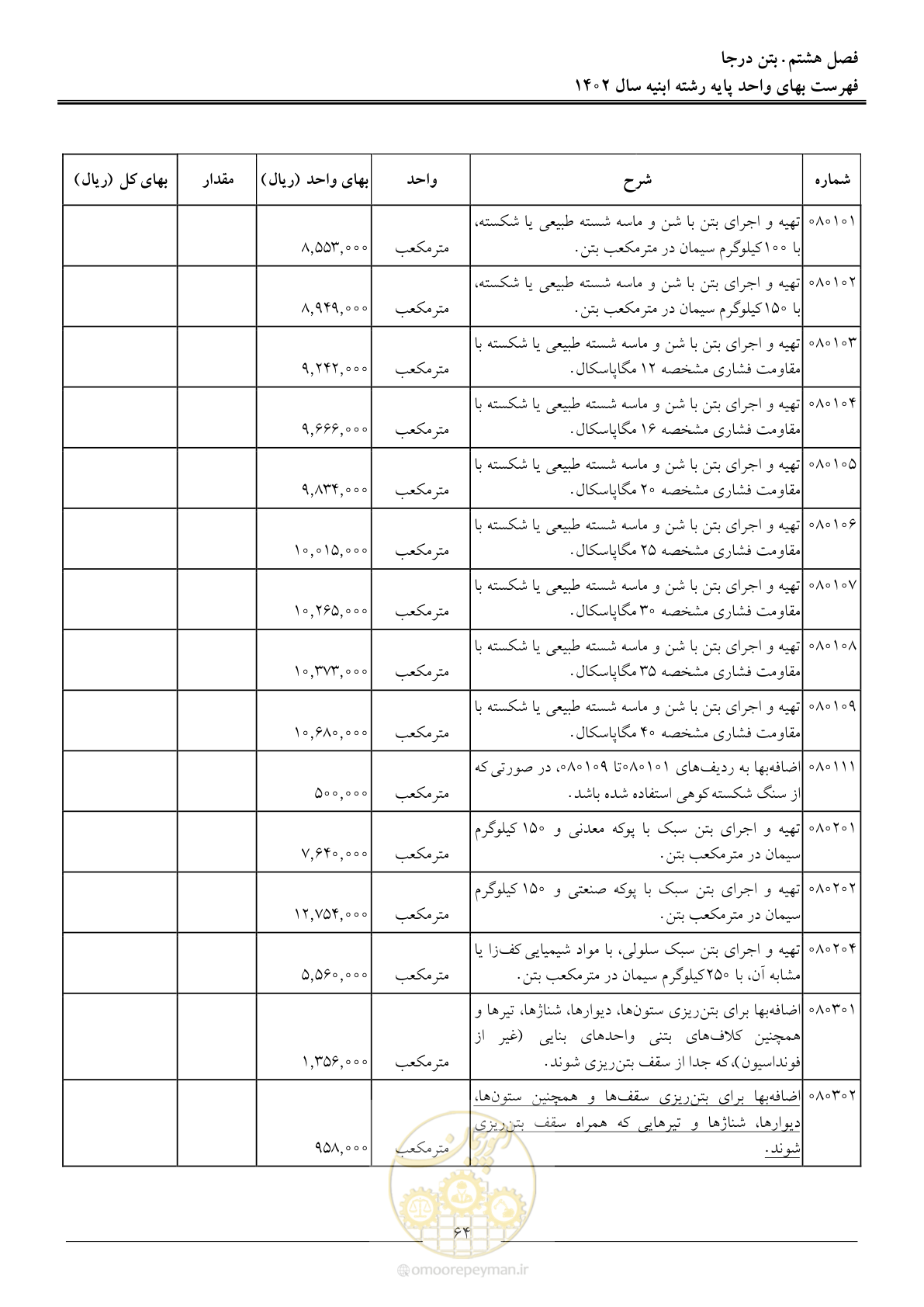 صفحه 67 از 261