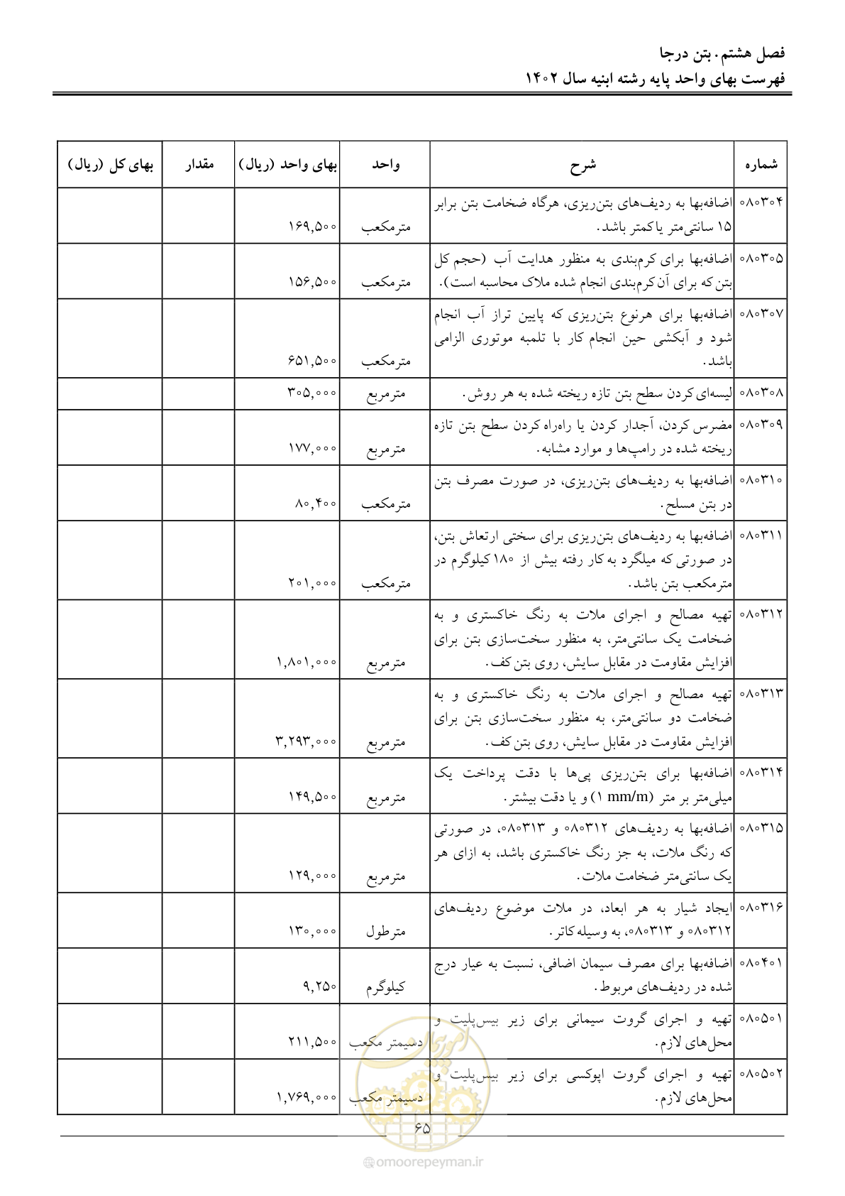 صفحه 68 از 261