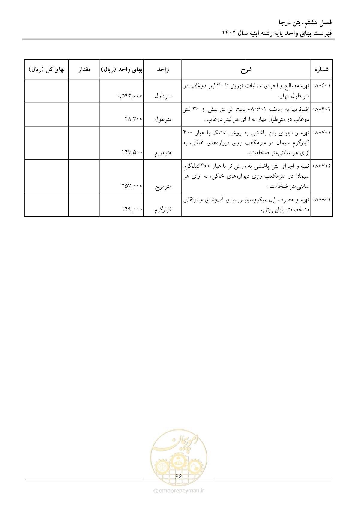 صفحه 69 از 261