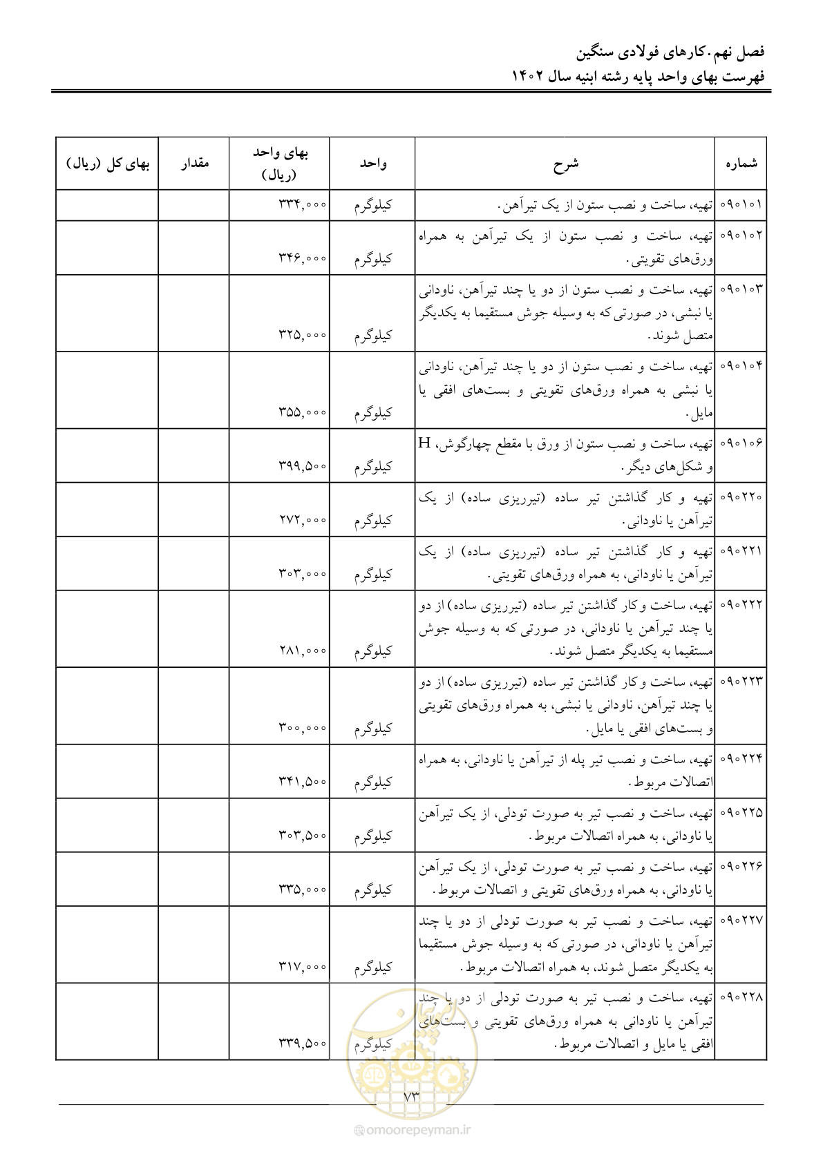 صفحه 76 از 261