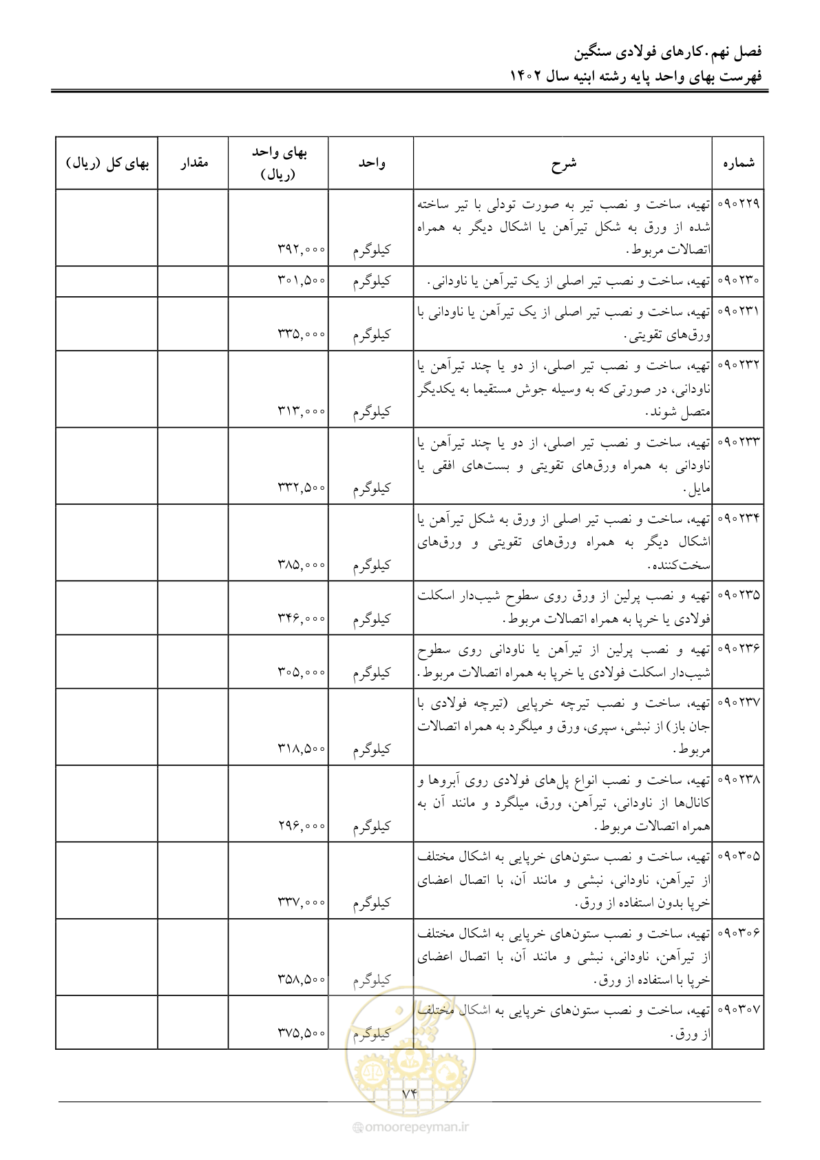 صفحه 77 از 261