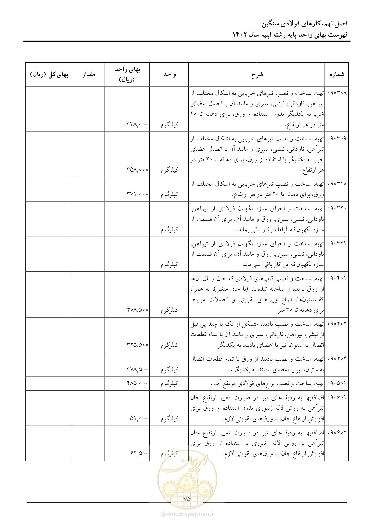 صفحه 78 از 261