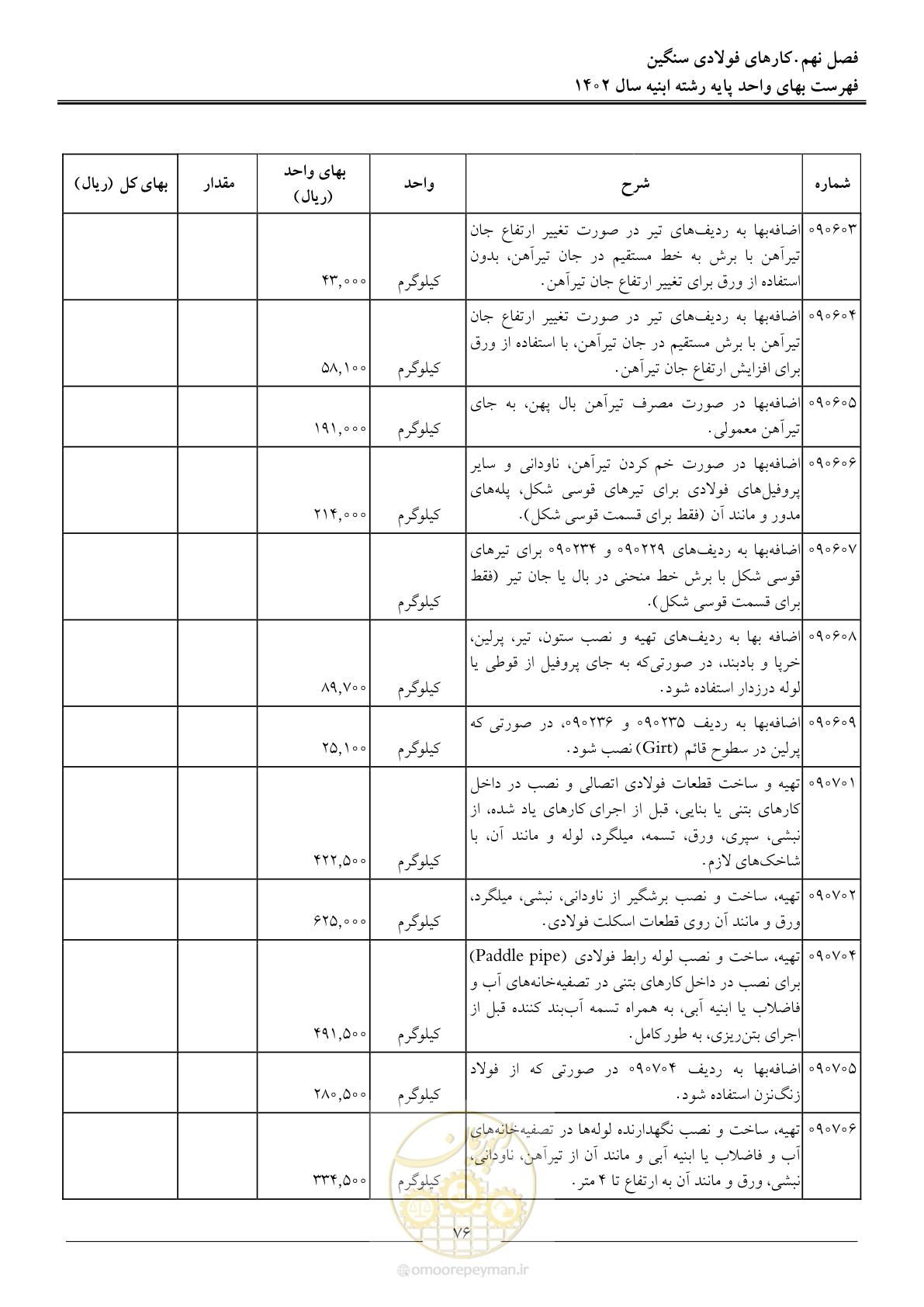 صفحه 79 از 261