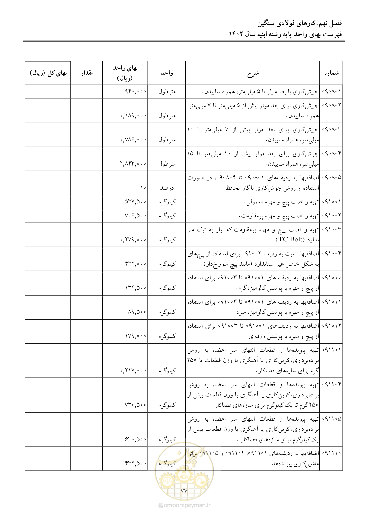 صفحه 80 از 261