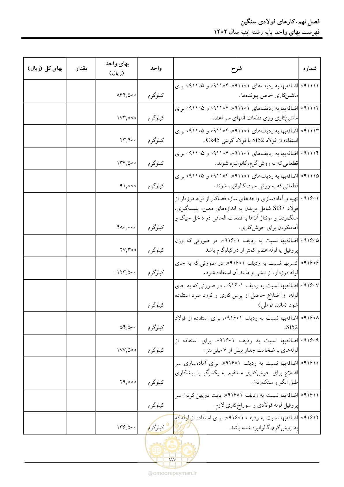 صفحه 81 از 261