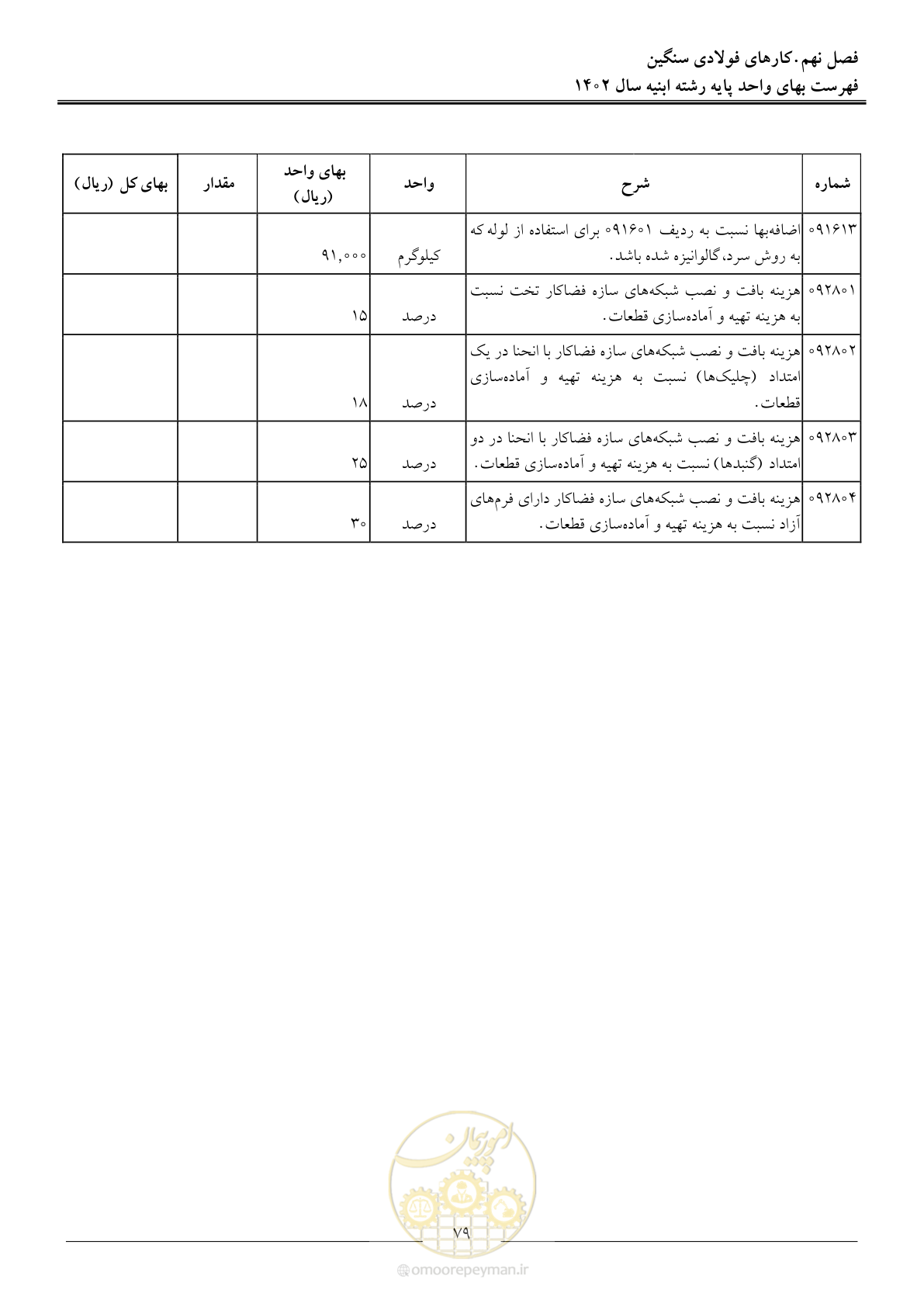 صفحه 82 از 261