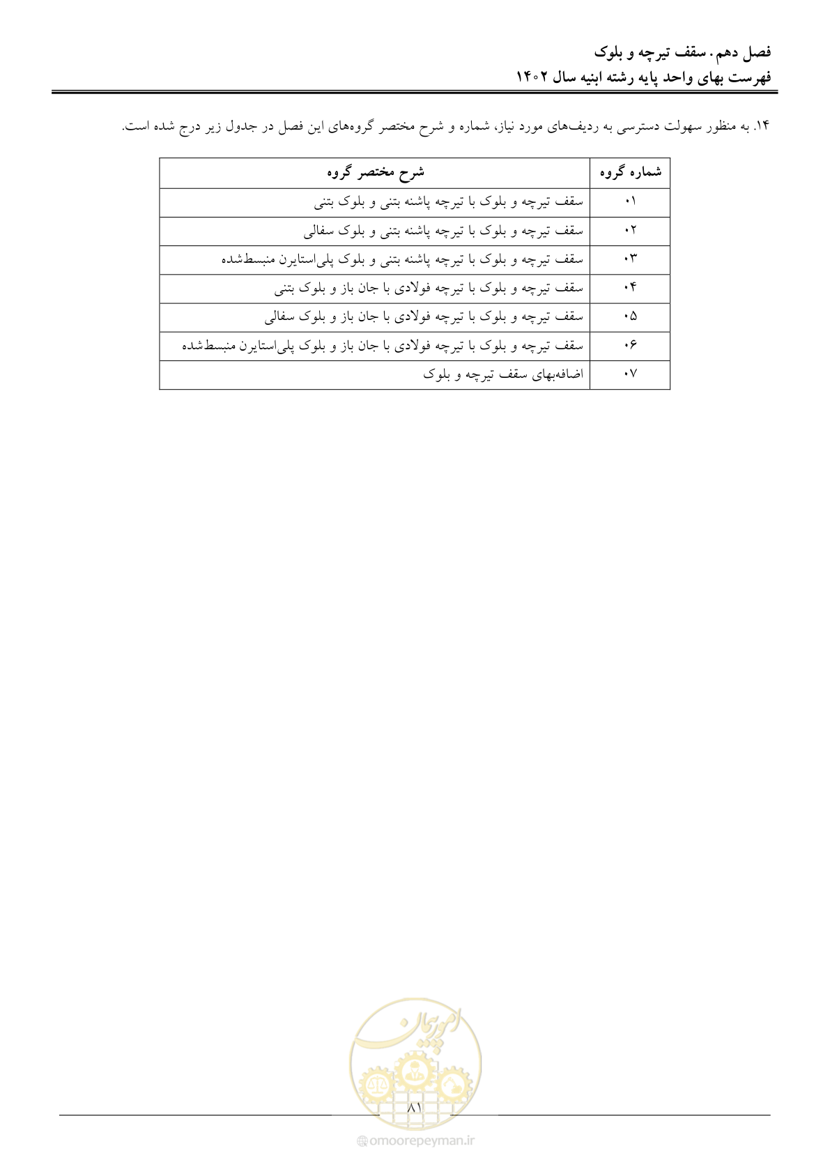 صفحه 84 از 261