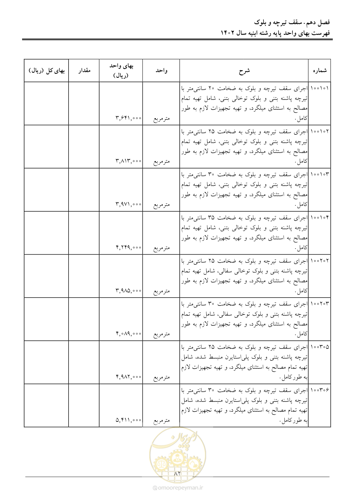 صفحه 85 از 261
