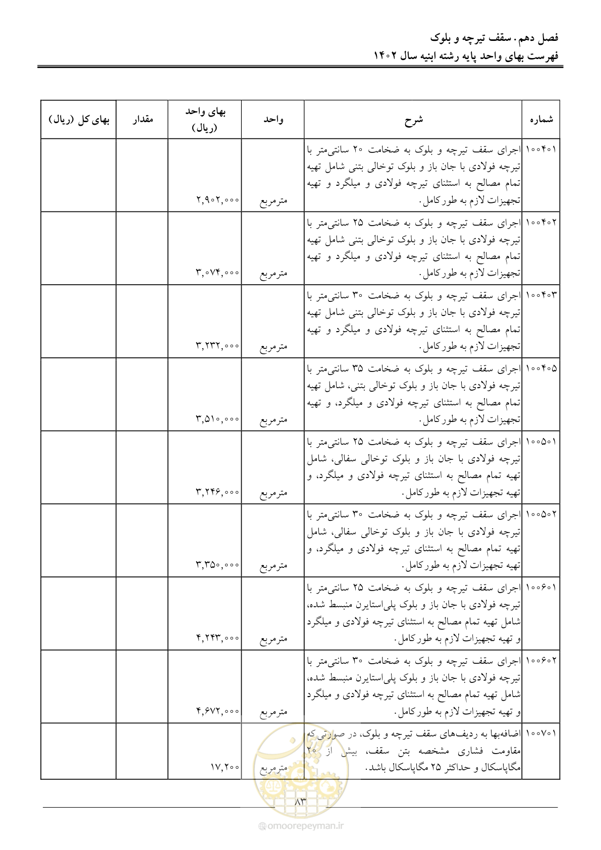 صفحه 86 از 261