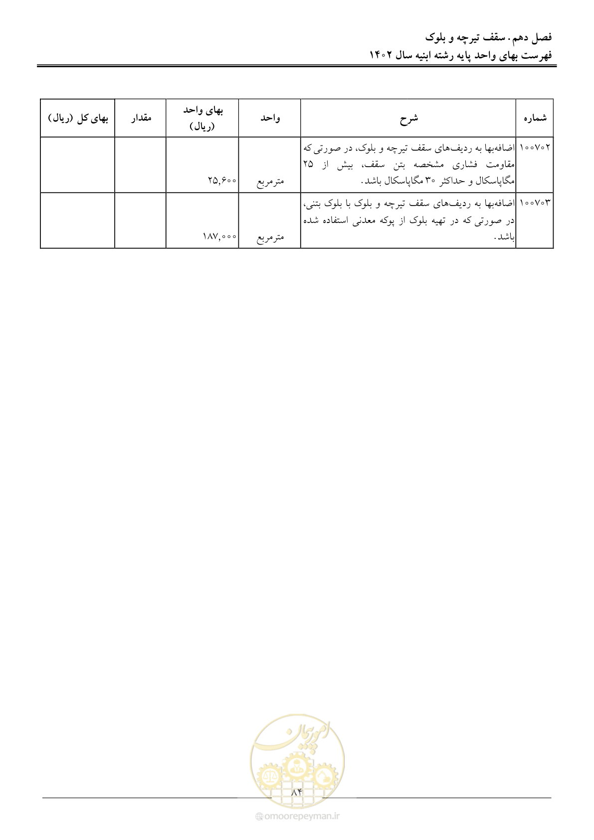 صفحه 87 از 261