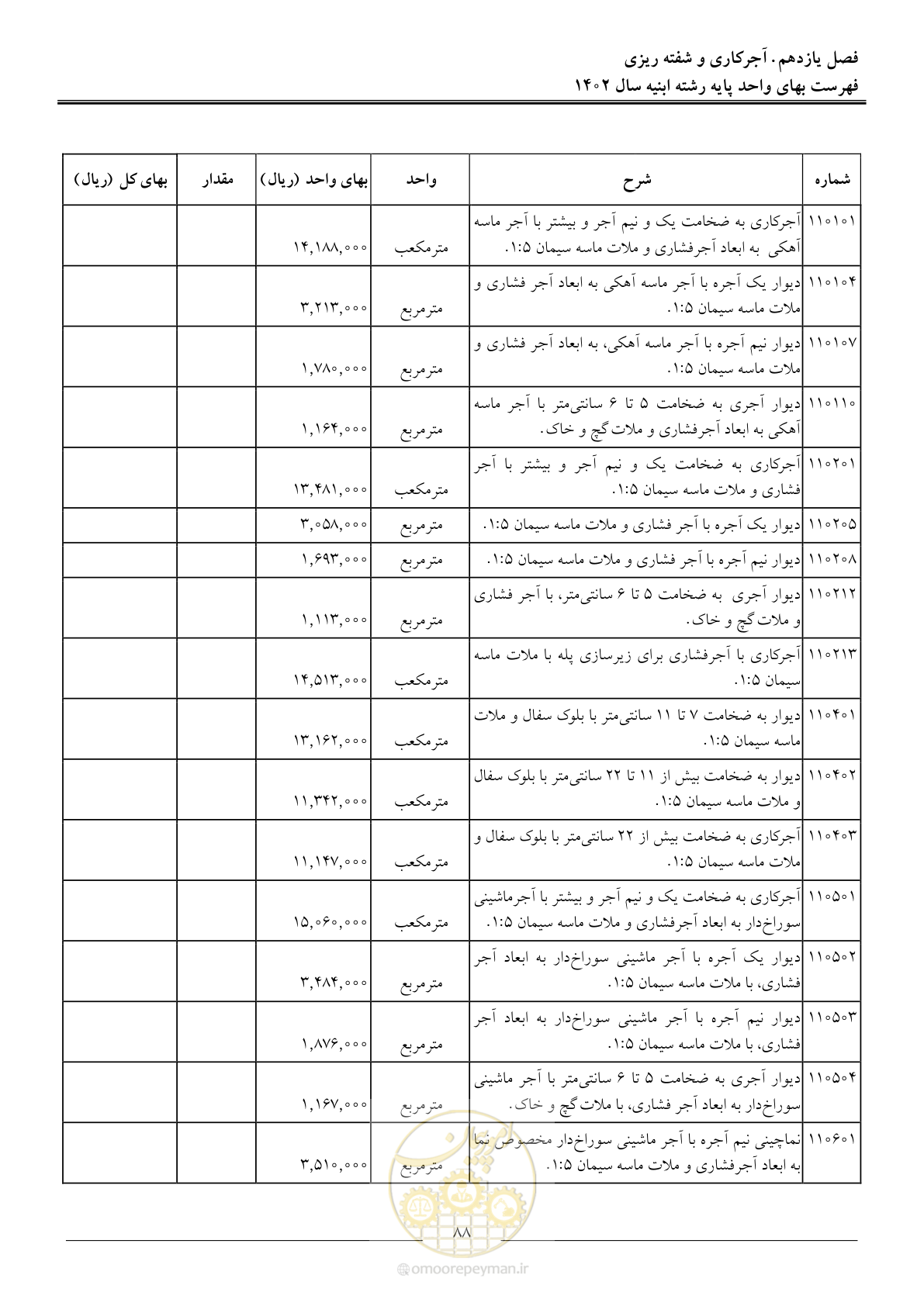 صفحه 91 از 261