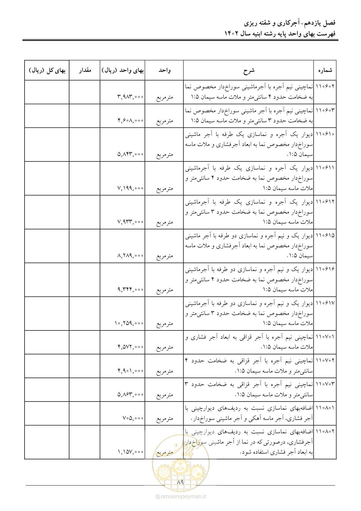 صفحه 92 از 261
