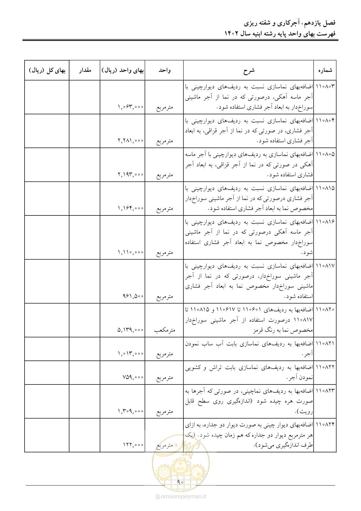 صفحه 93 از 261