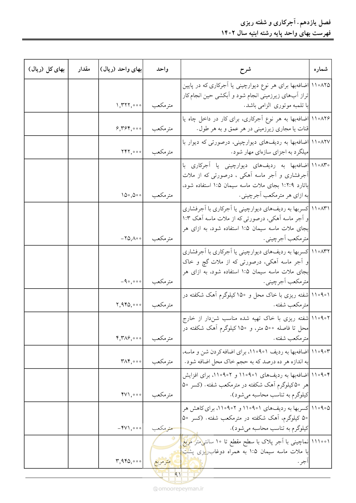 صفحه 94 از 261