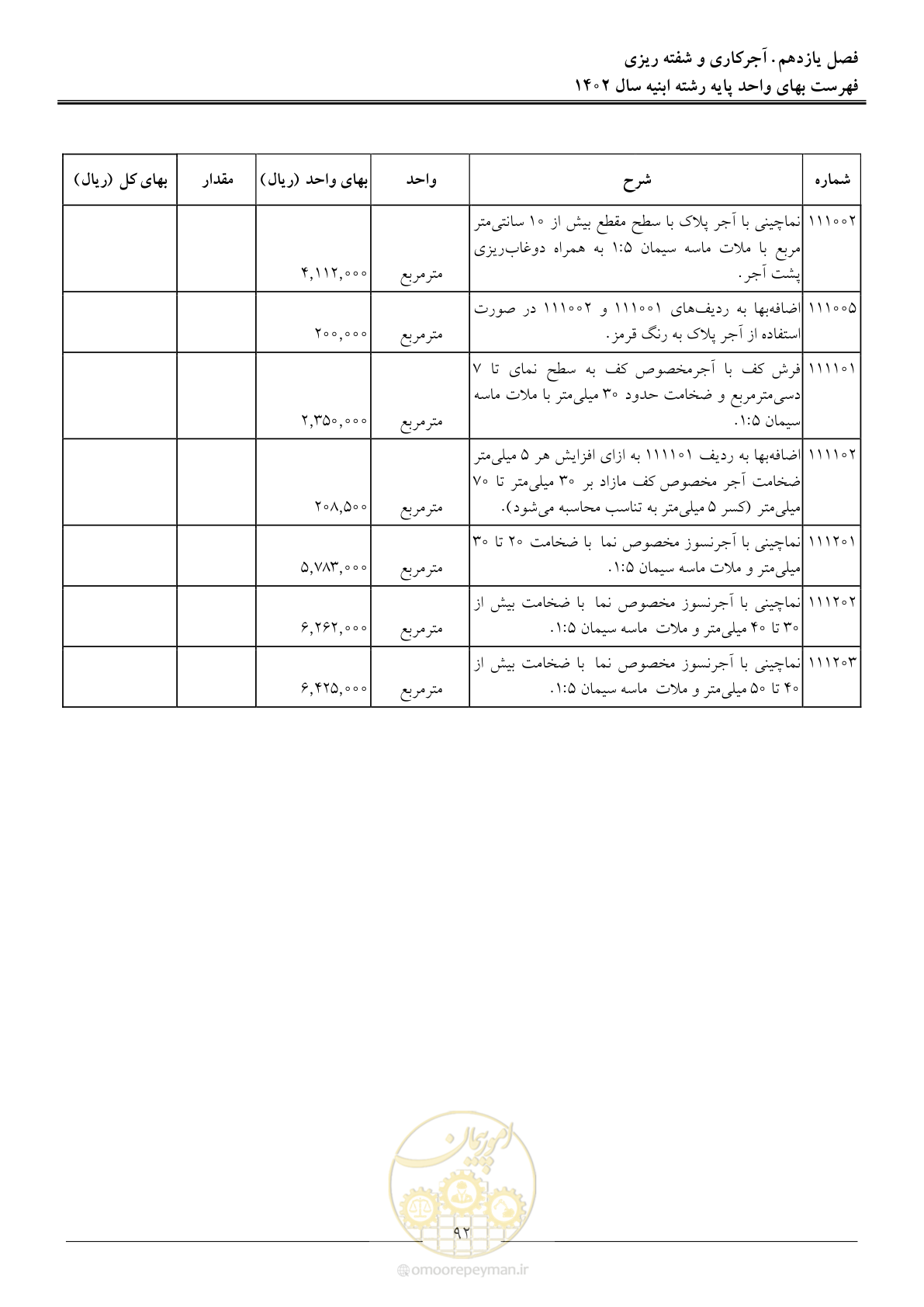 صفحه 95 از 261