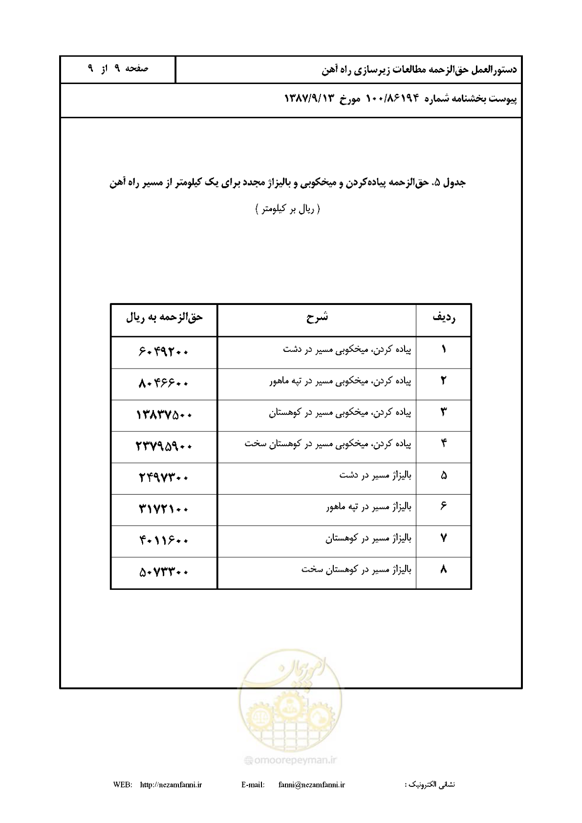 صفحه 10 از 10