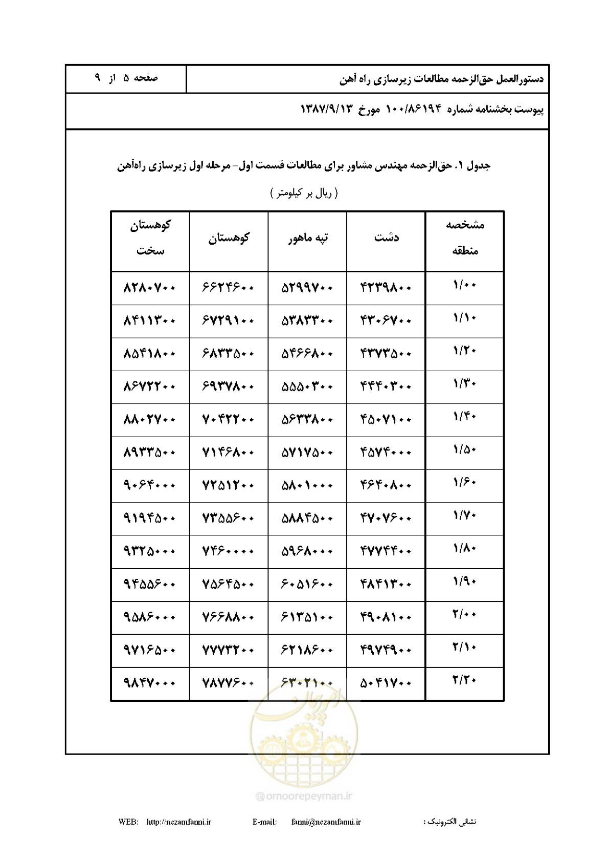 صفحه 6 از 10