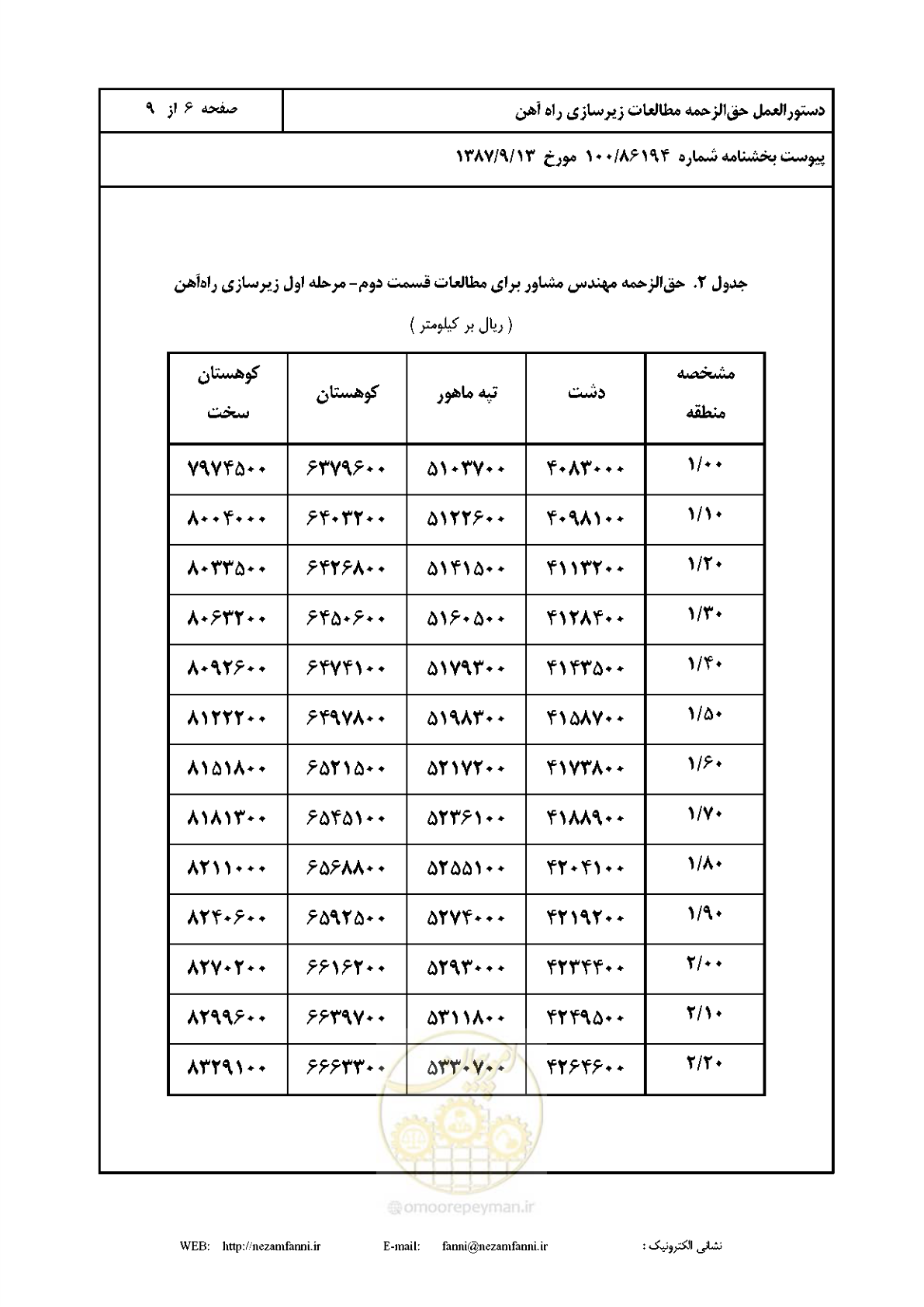 صفحه 7 از 10