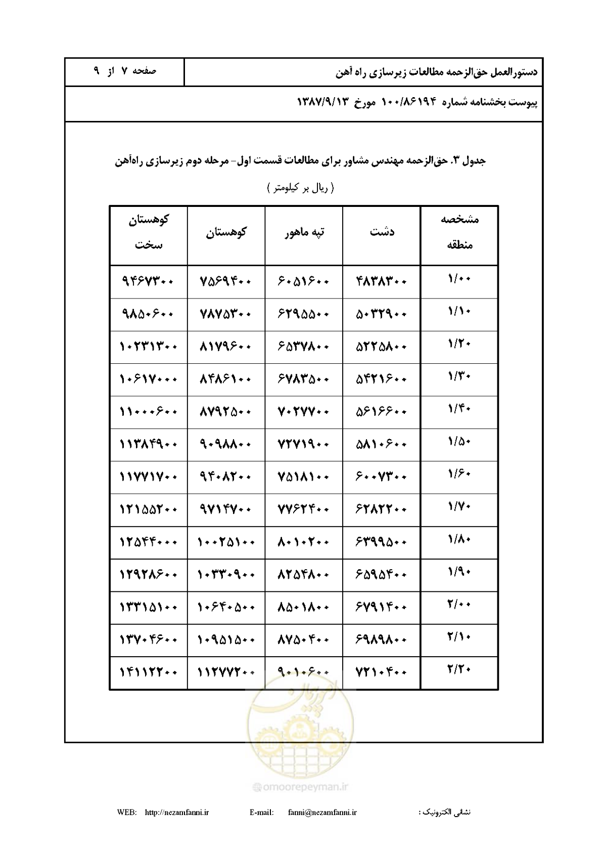 صفحه 8 از 10