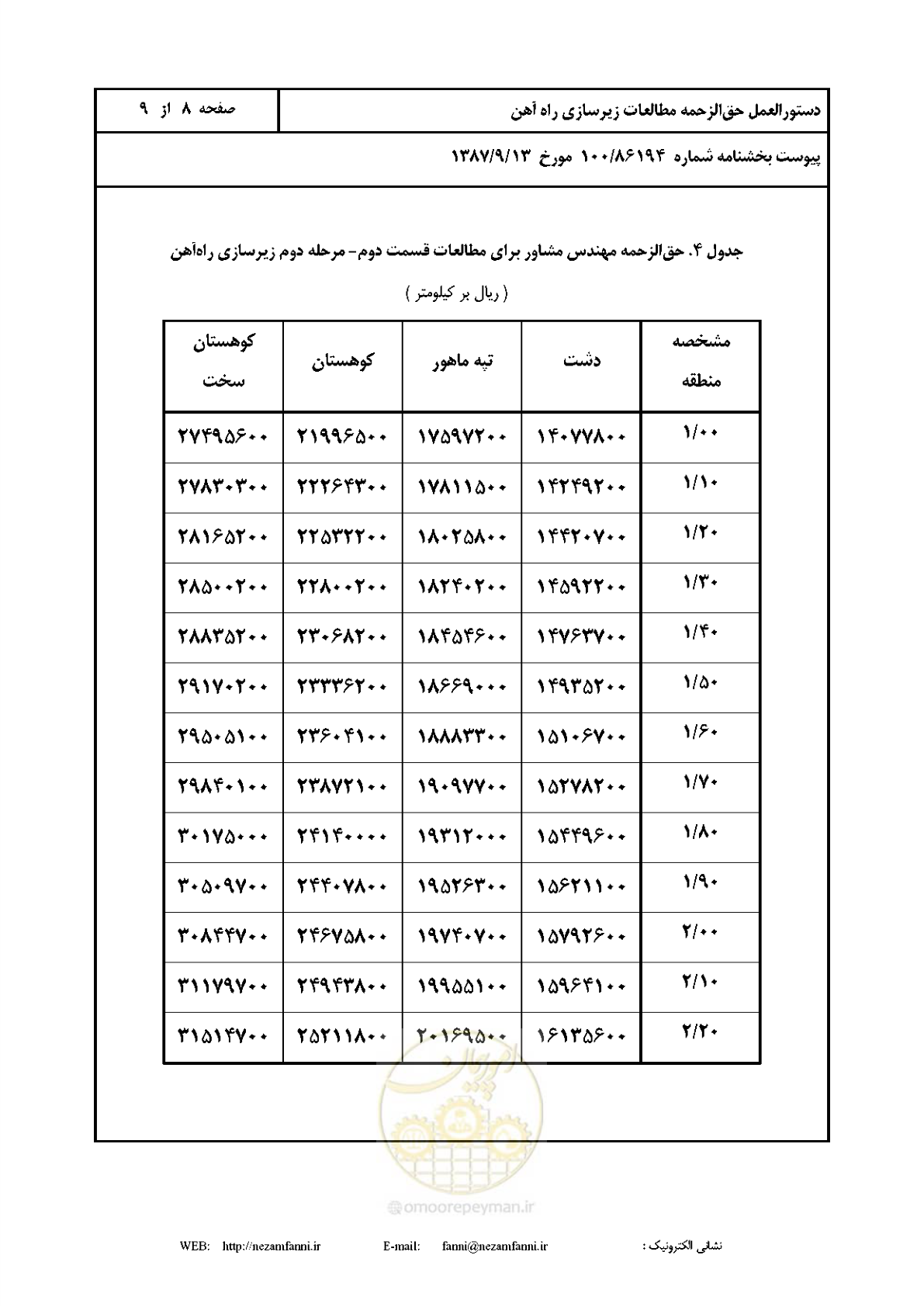 صفحه 9 از 10