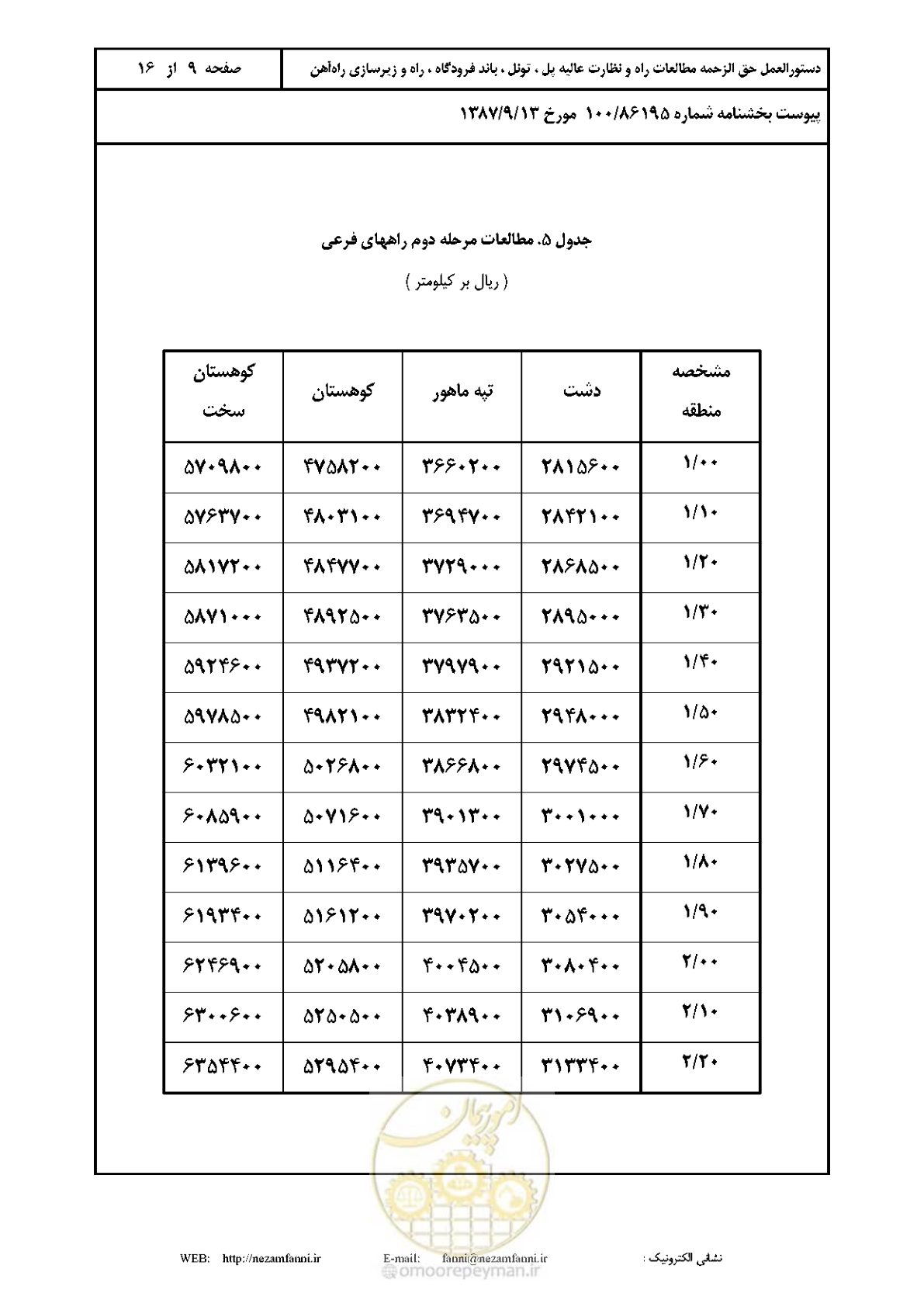 صفحه 10 از 17