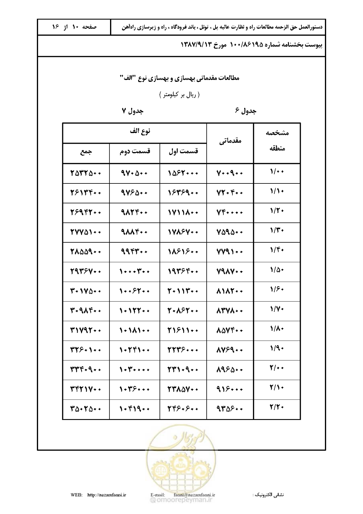 صفحه 11 از 17