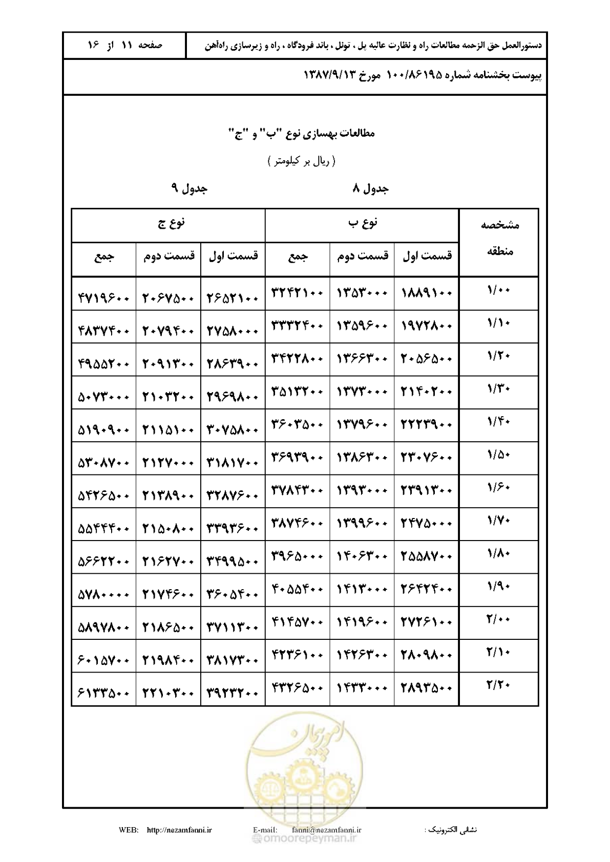 صفحه 12 از 17