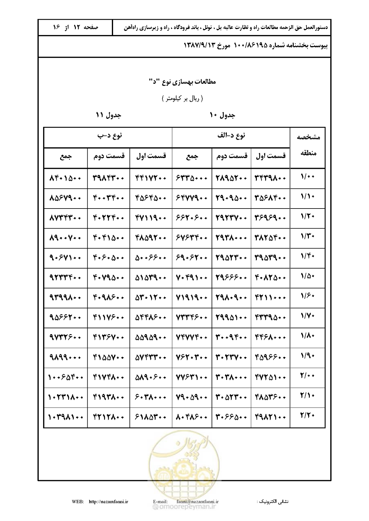 صفحه 13 از 17