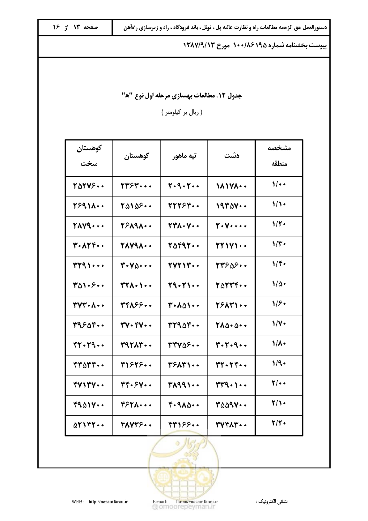 صفحه 14 از 17