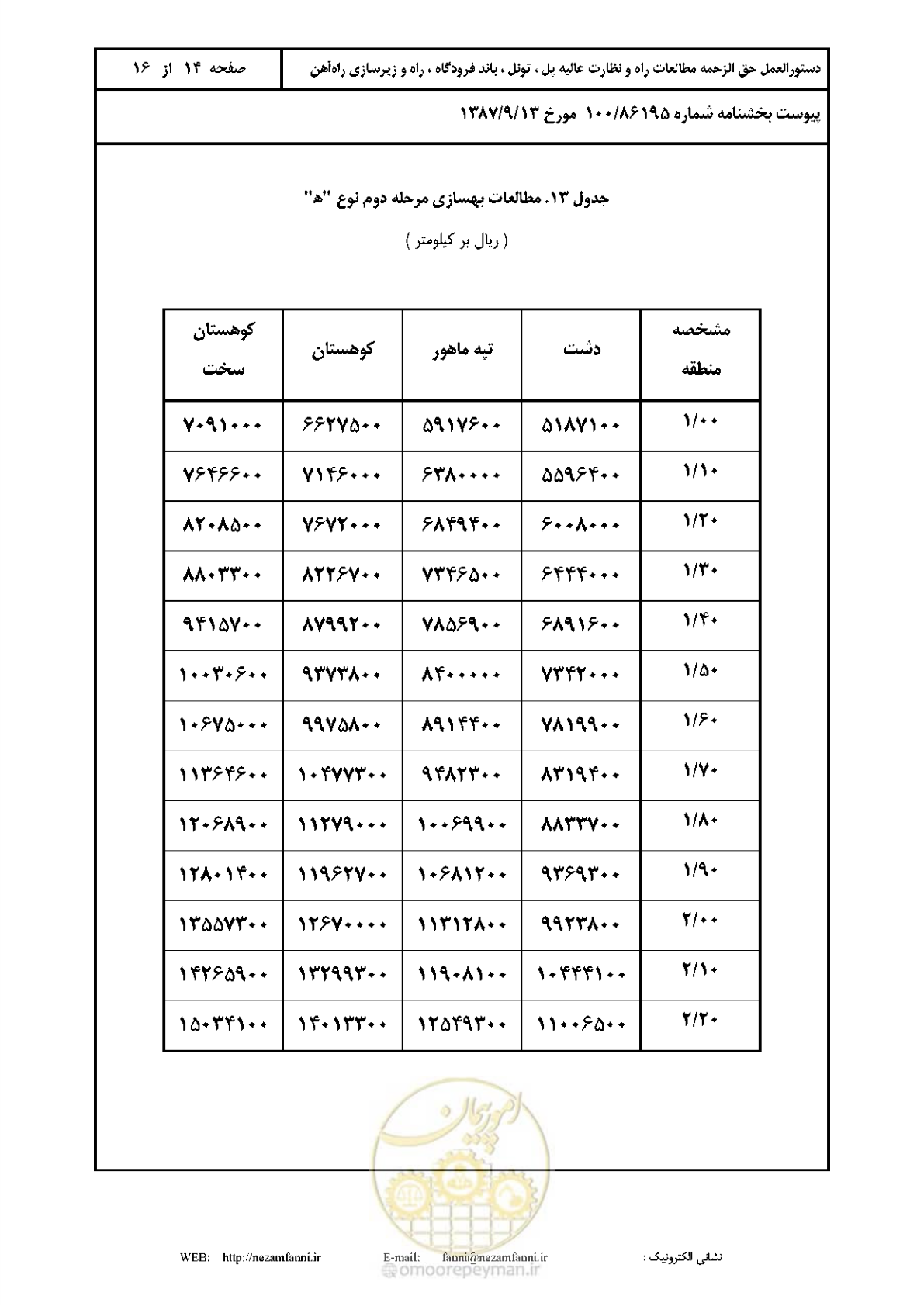 صفحه 15 از 17