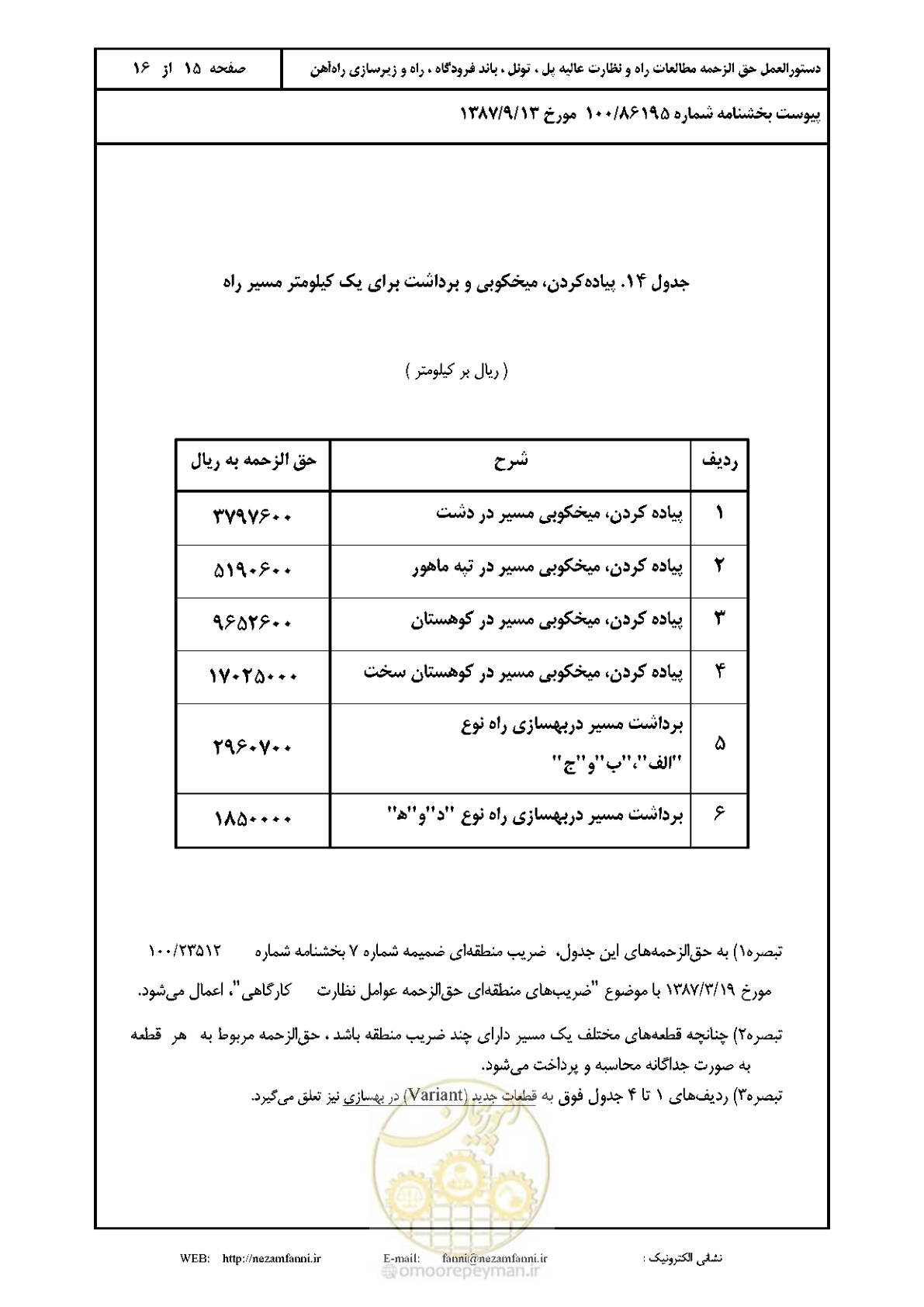 صفحه 16 از 17